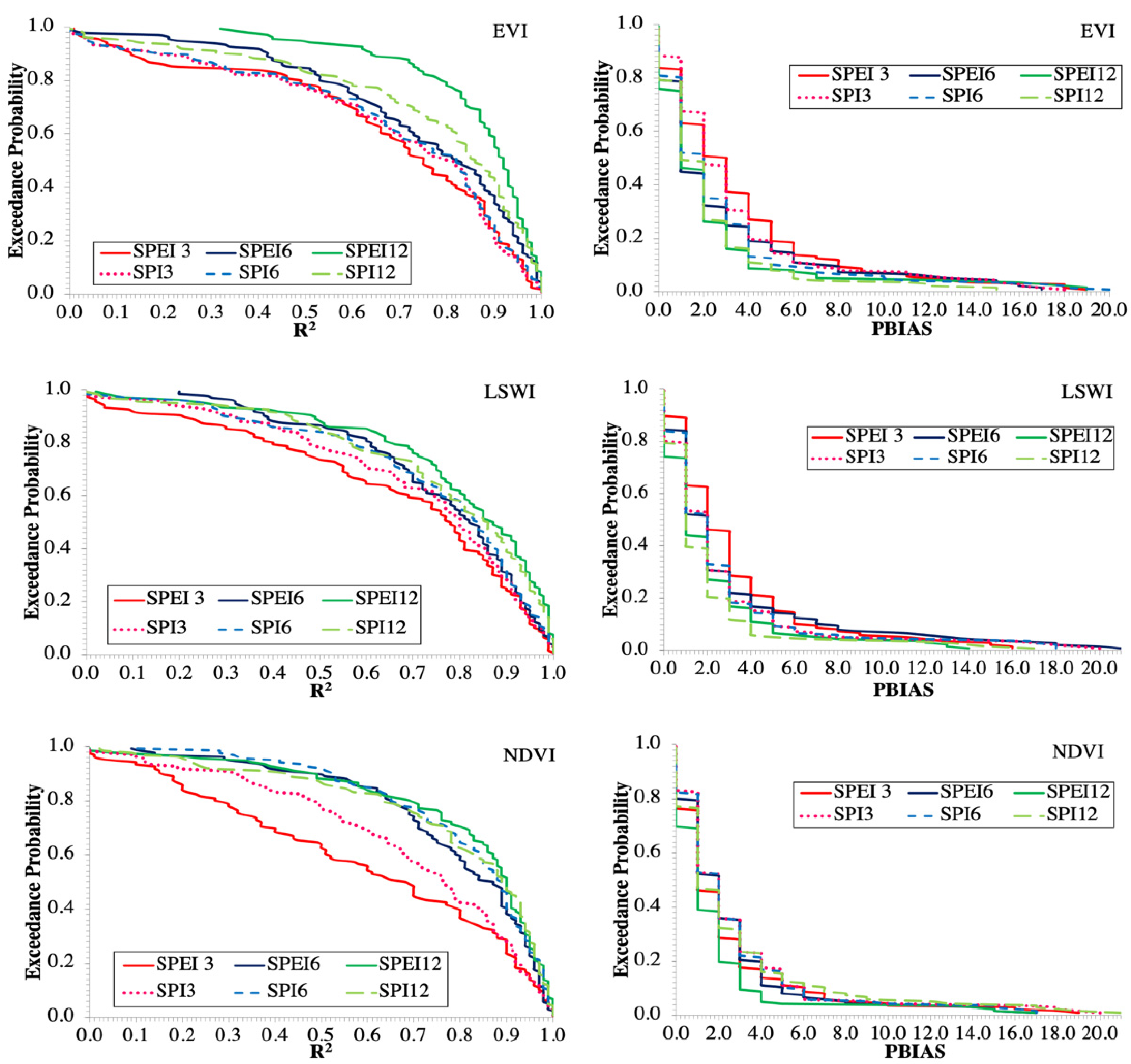 Agronomy 12 00828 g004