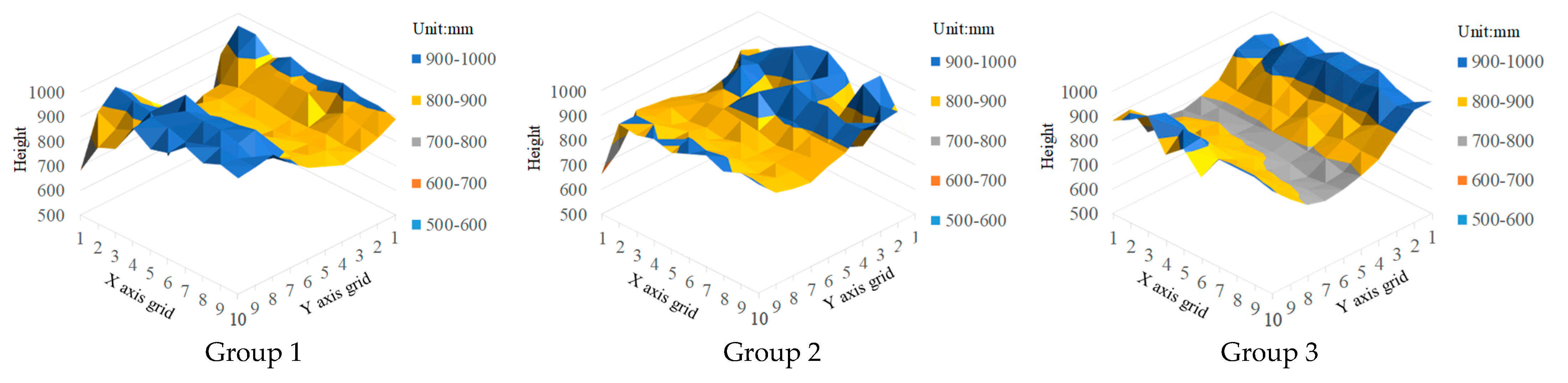 Agronomy 12 00836 g009a
