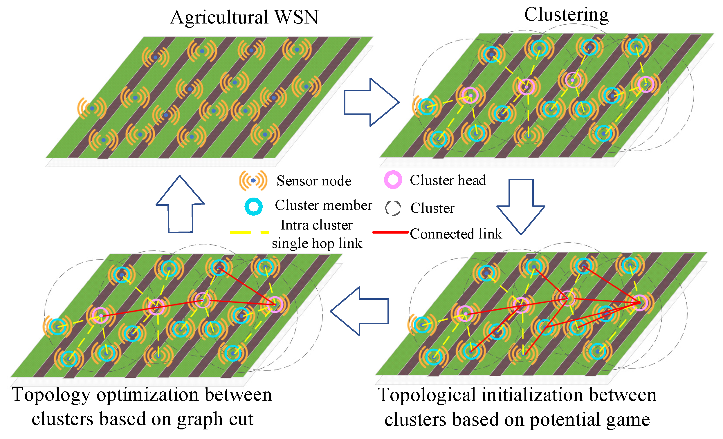 Agronomy 12 00837 g001
