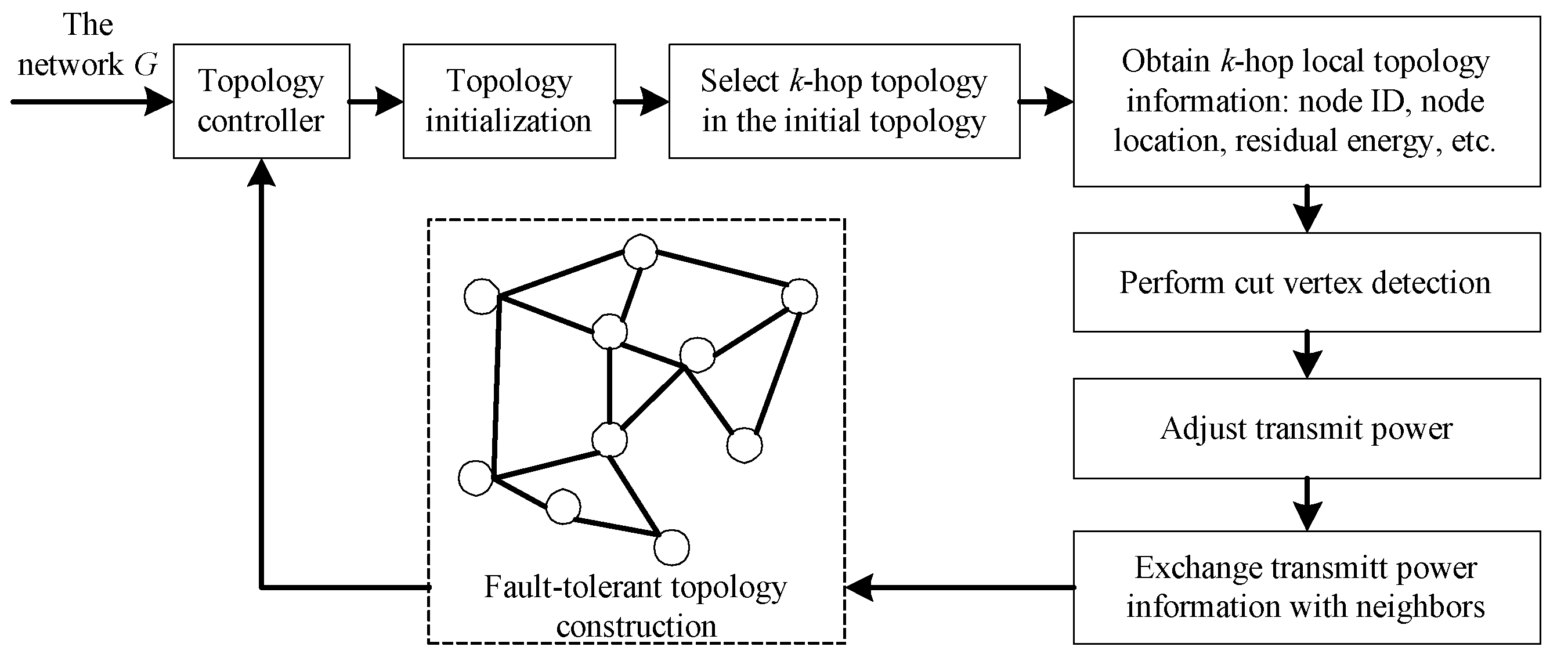 Agronomy 12 00837 g002
