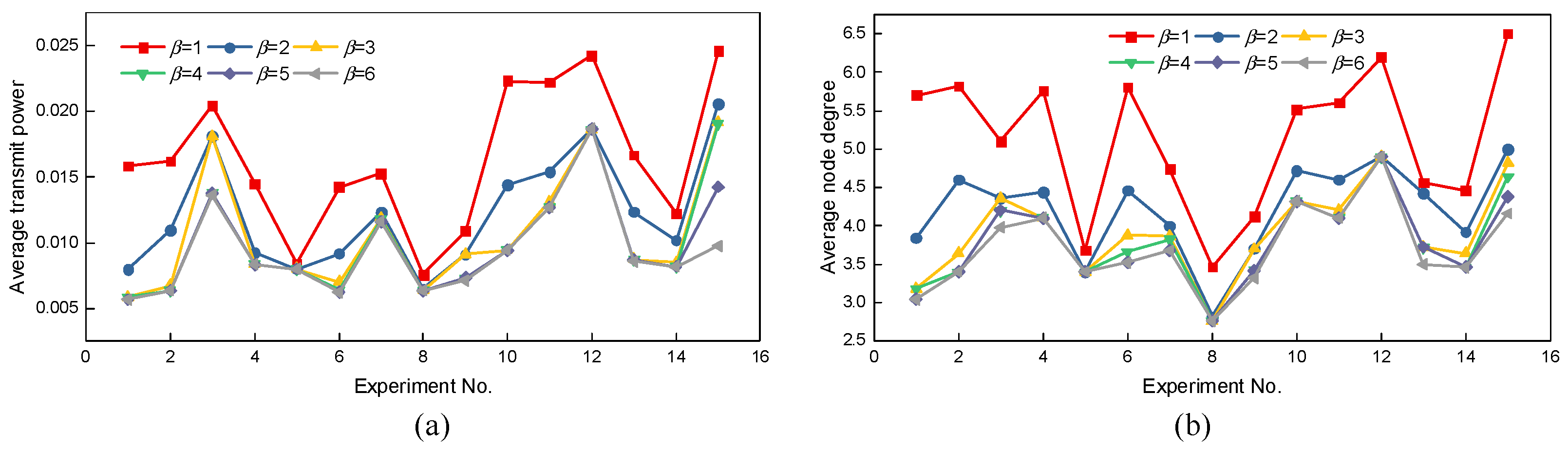 Agronomy 12 00837 g004