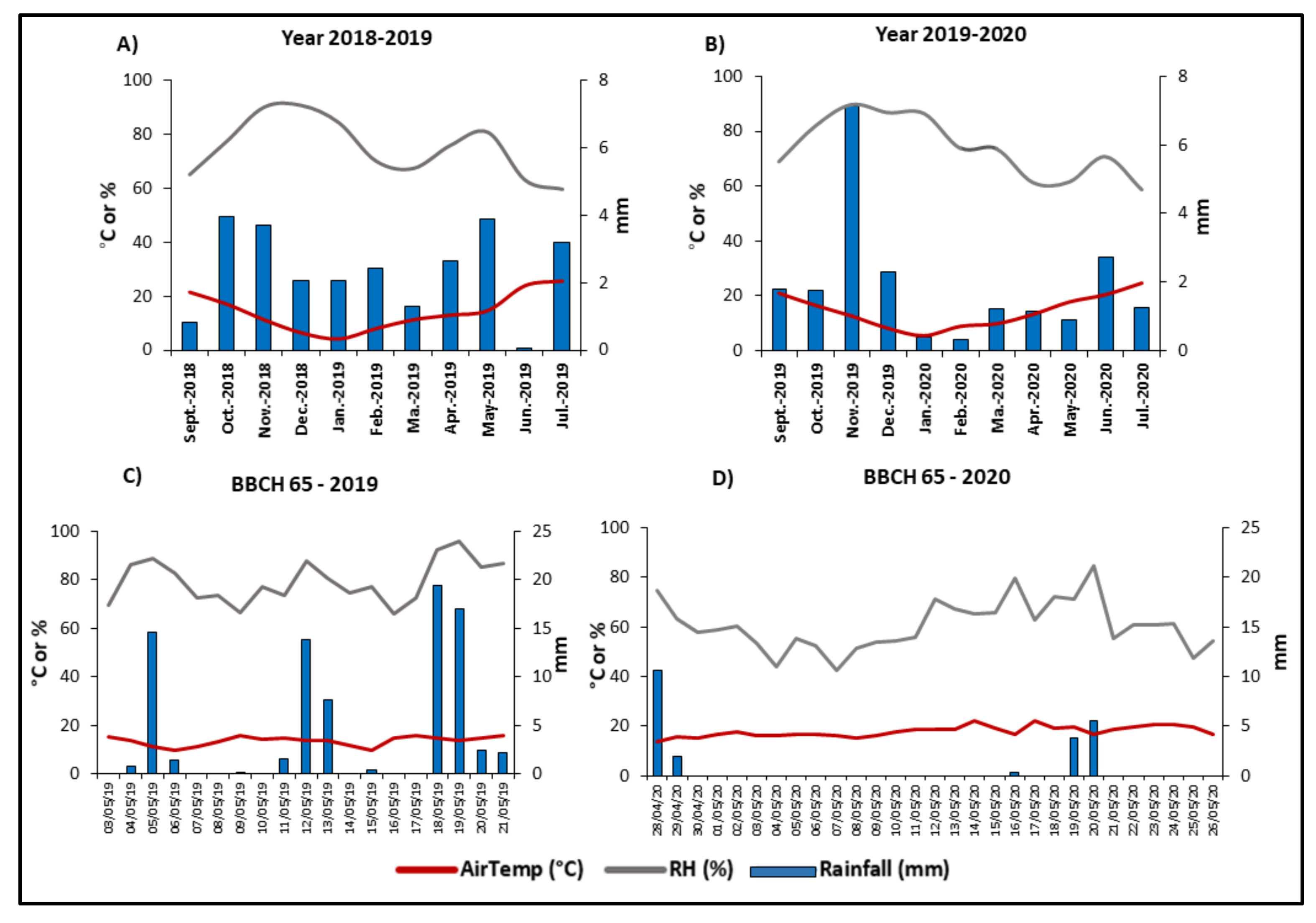 Agronomy 12 00840 g001 Agronomy 12 00840 g001