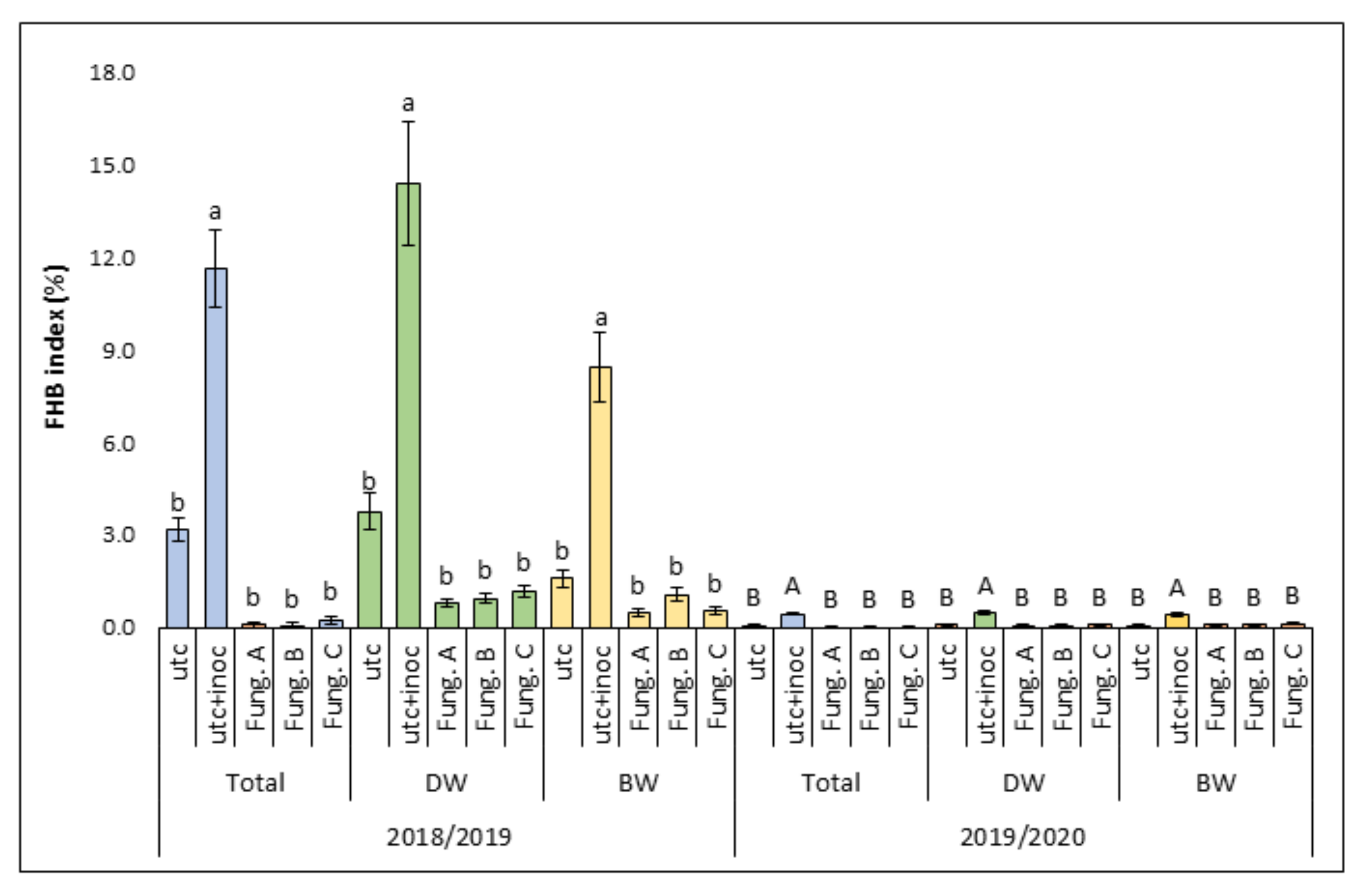 Agronomy 12 00840 g002 Agronomy 12 00840 g002