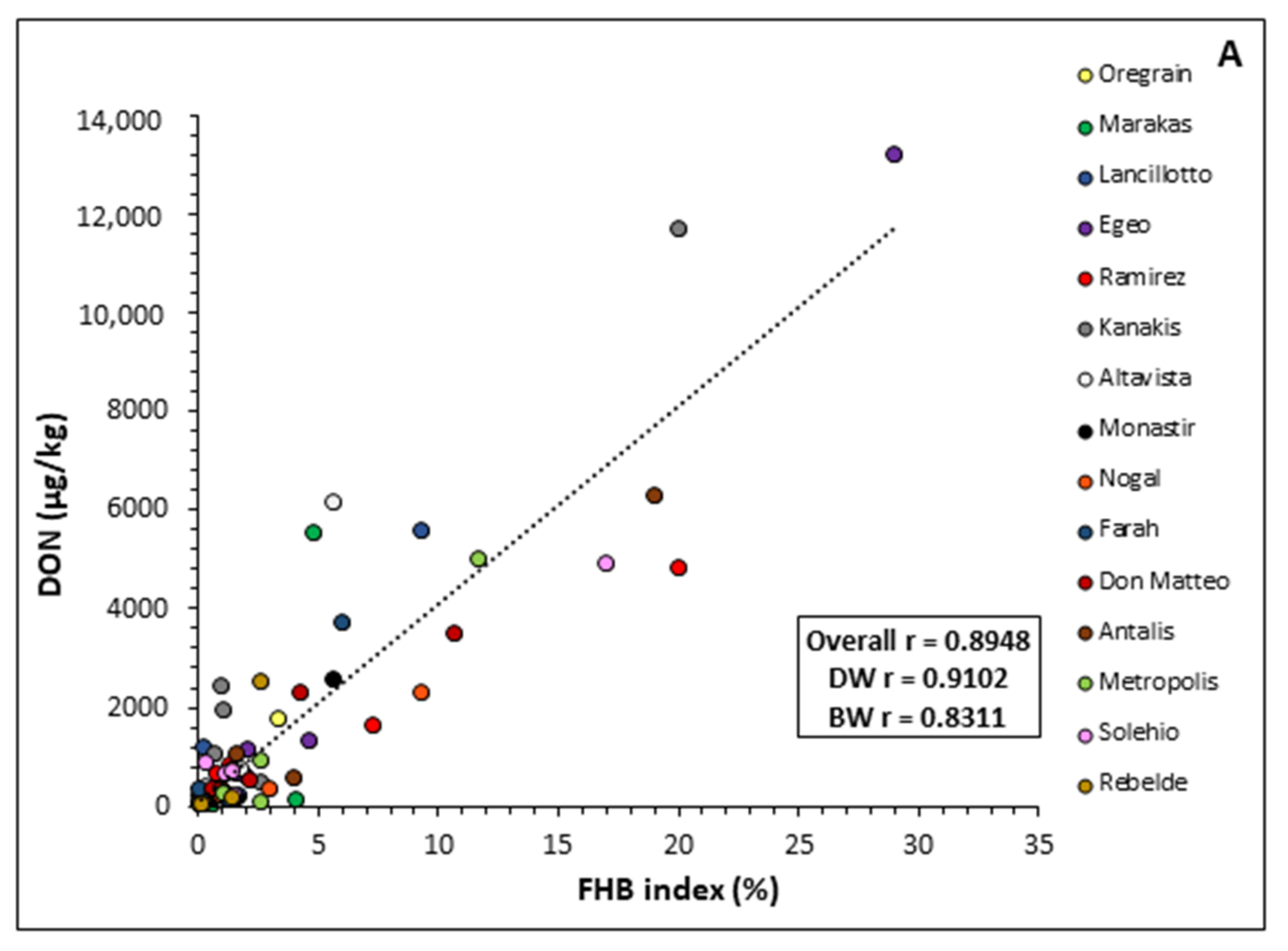 Agronomy 12 00840 g004a Agronomy 12 00840 g004a