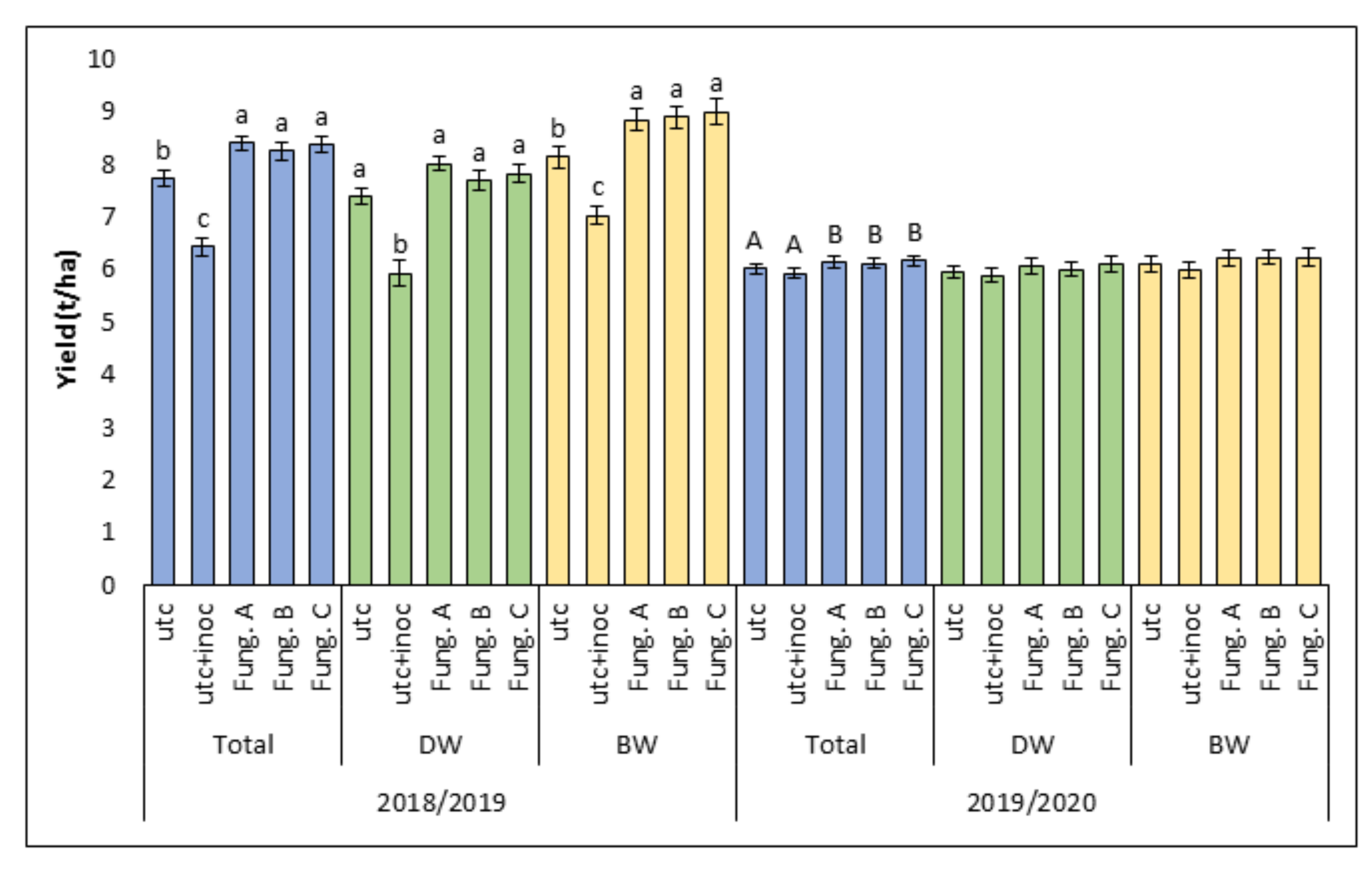 Agronomy 12 00840 g005 Agronomy 12 00840 g005