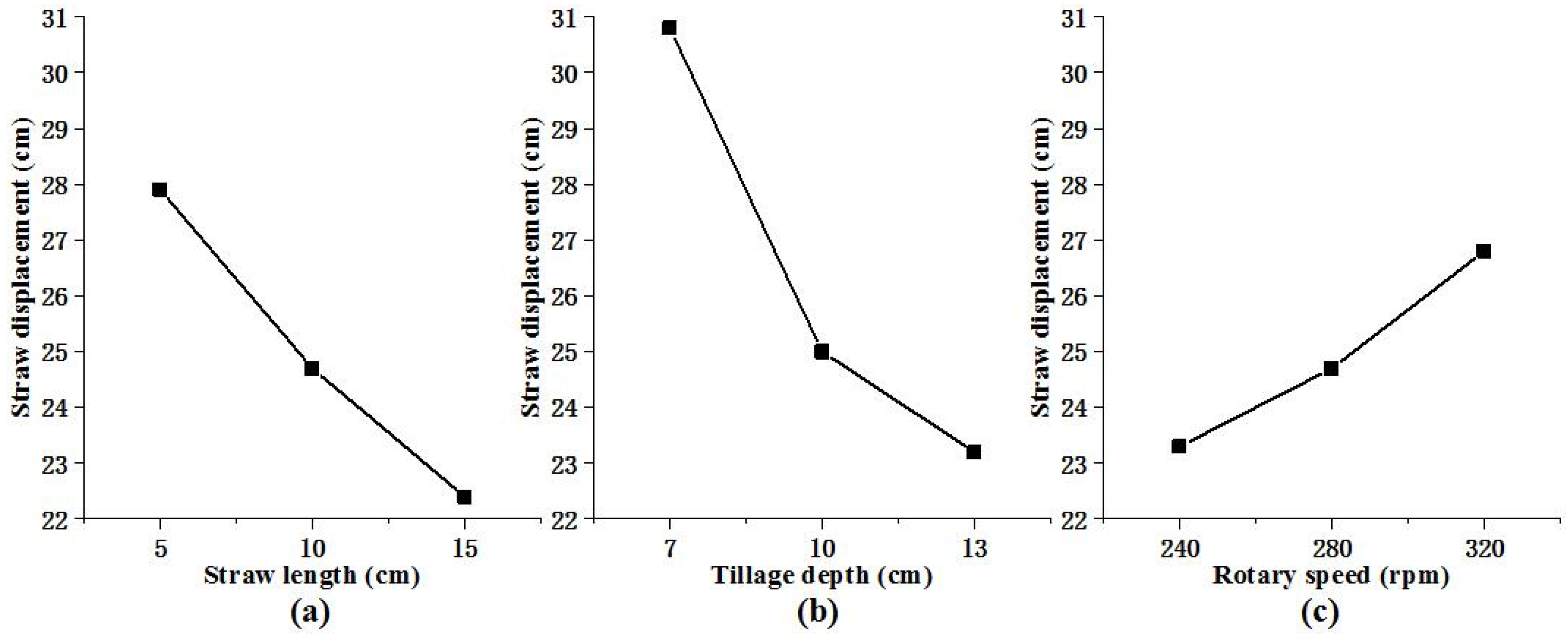 Agronomy 12 00847 g005