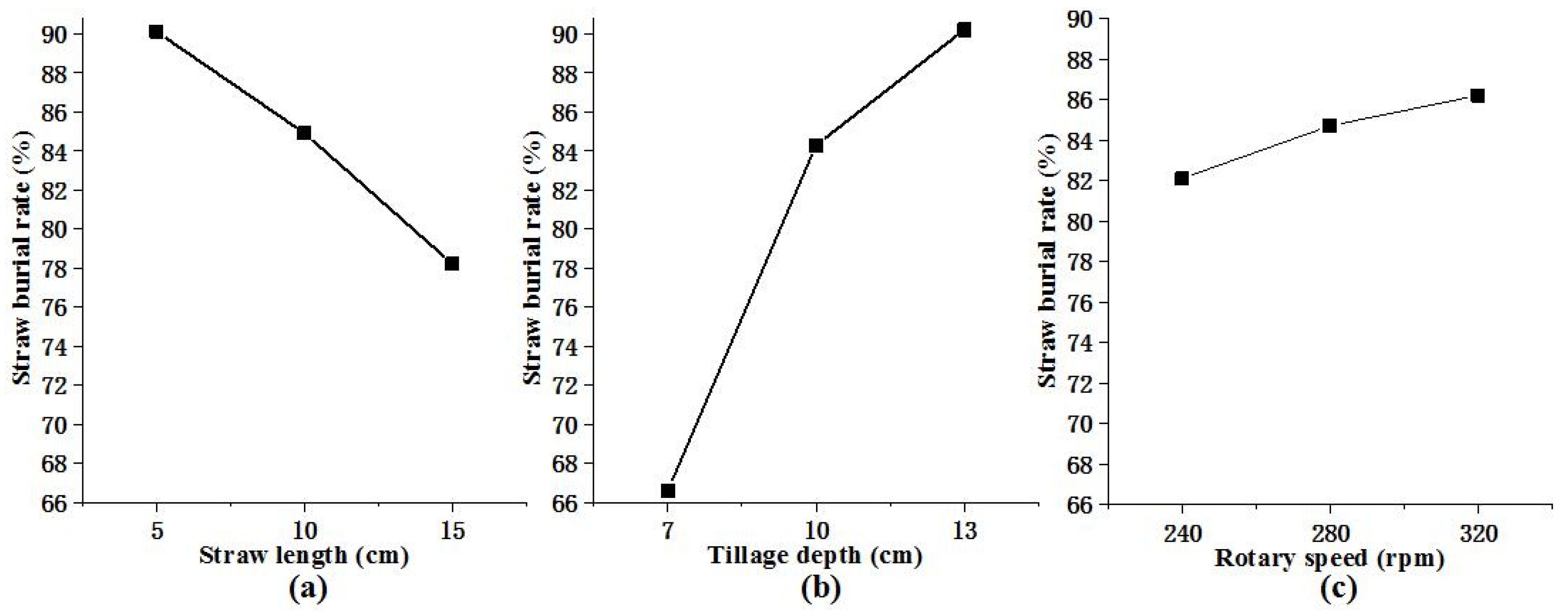 Agronomy 12 00847 g006