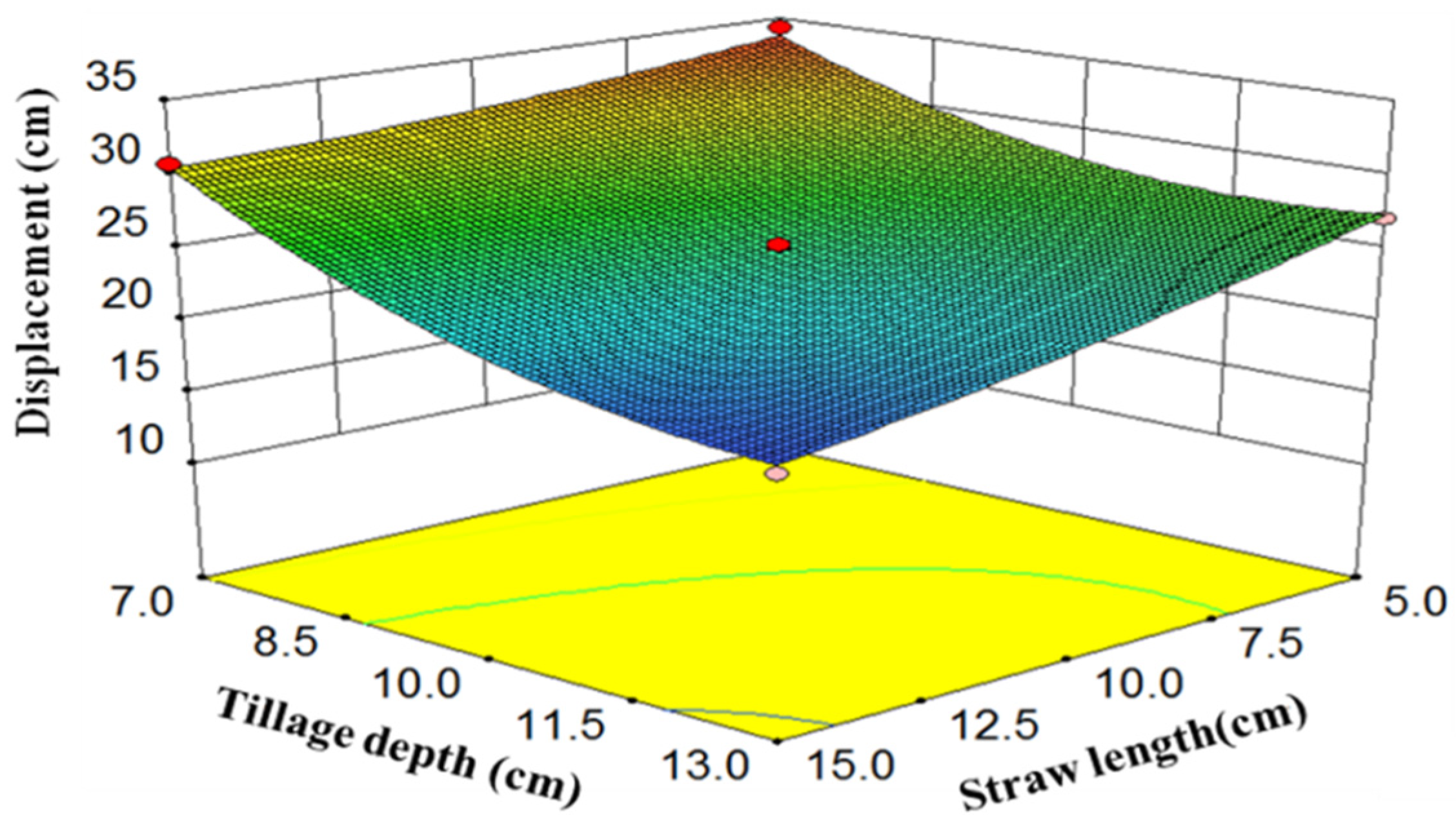 Agronomy 12 00847 g007