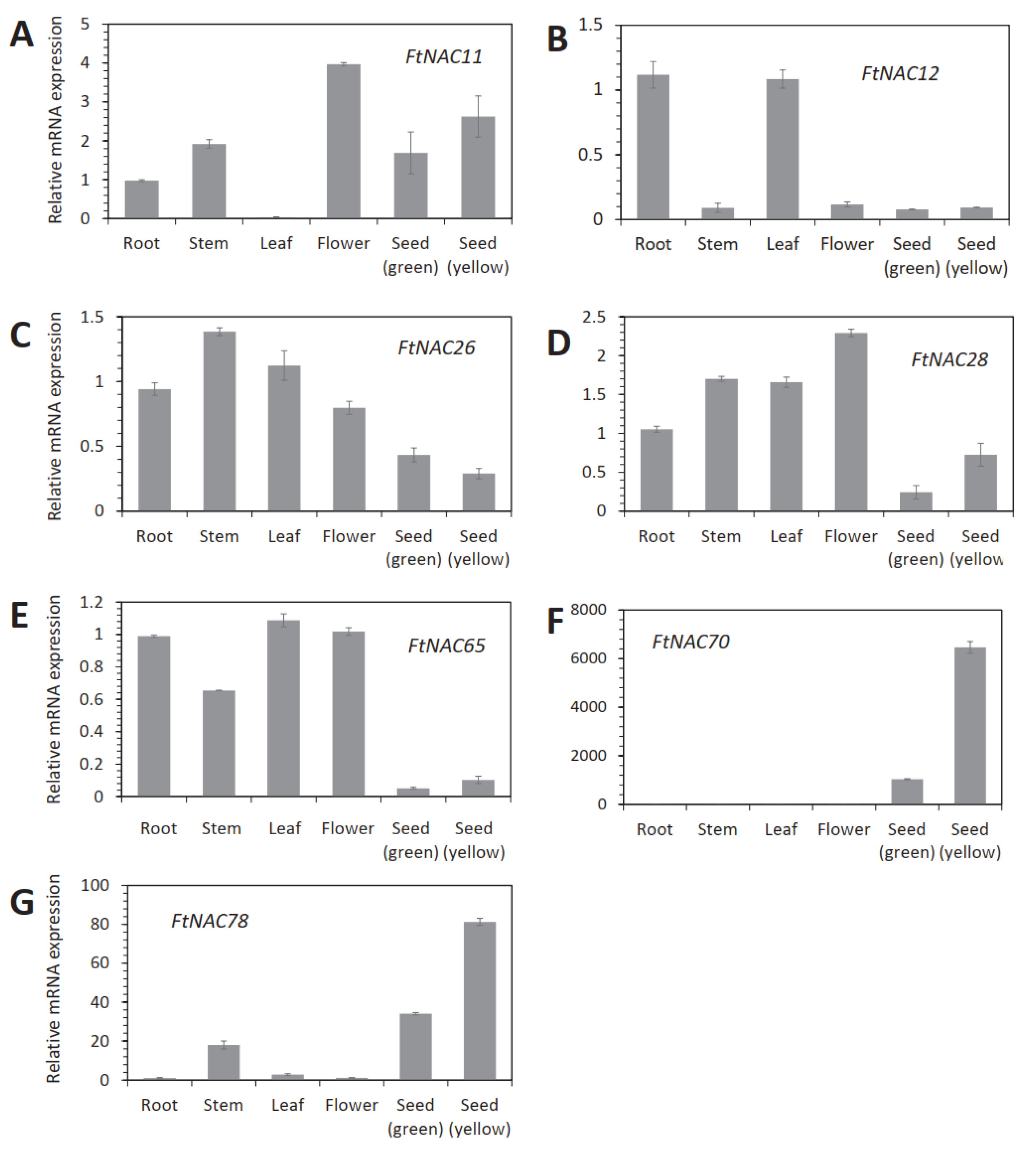 Agronomy 12 00849 g004