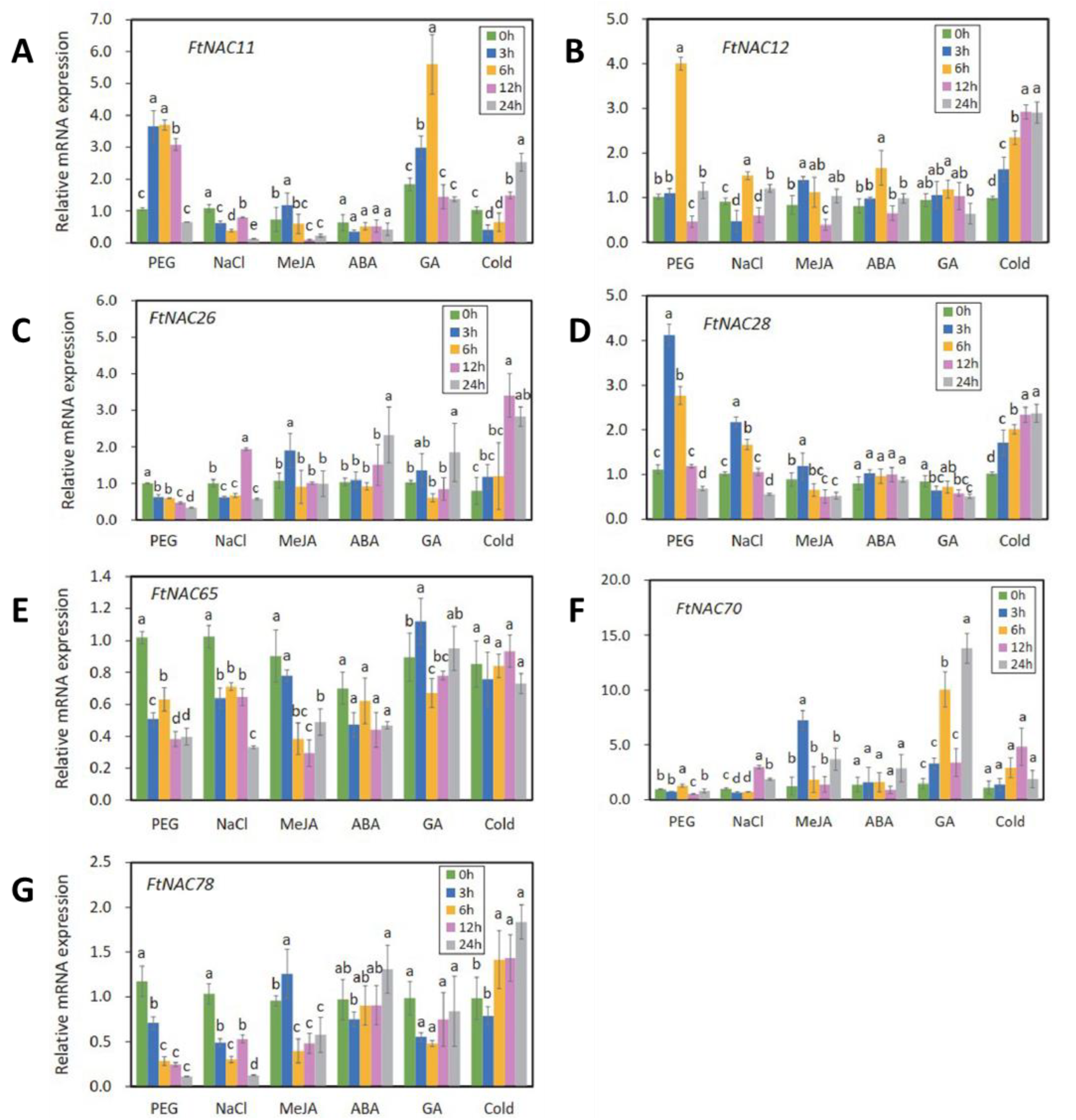 Agronomy 12 00849 g005