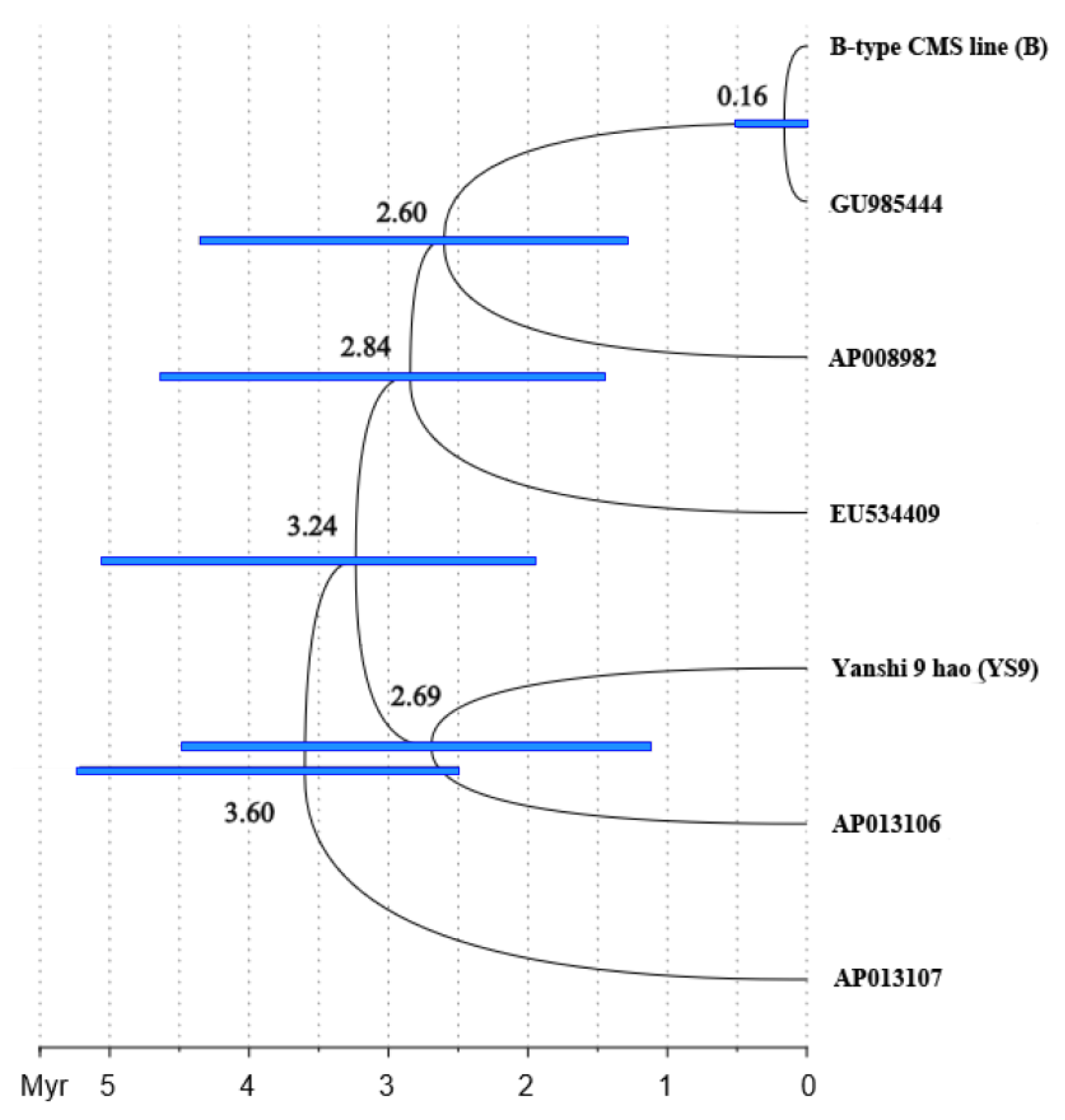 Agronomy 12 00851 g005
