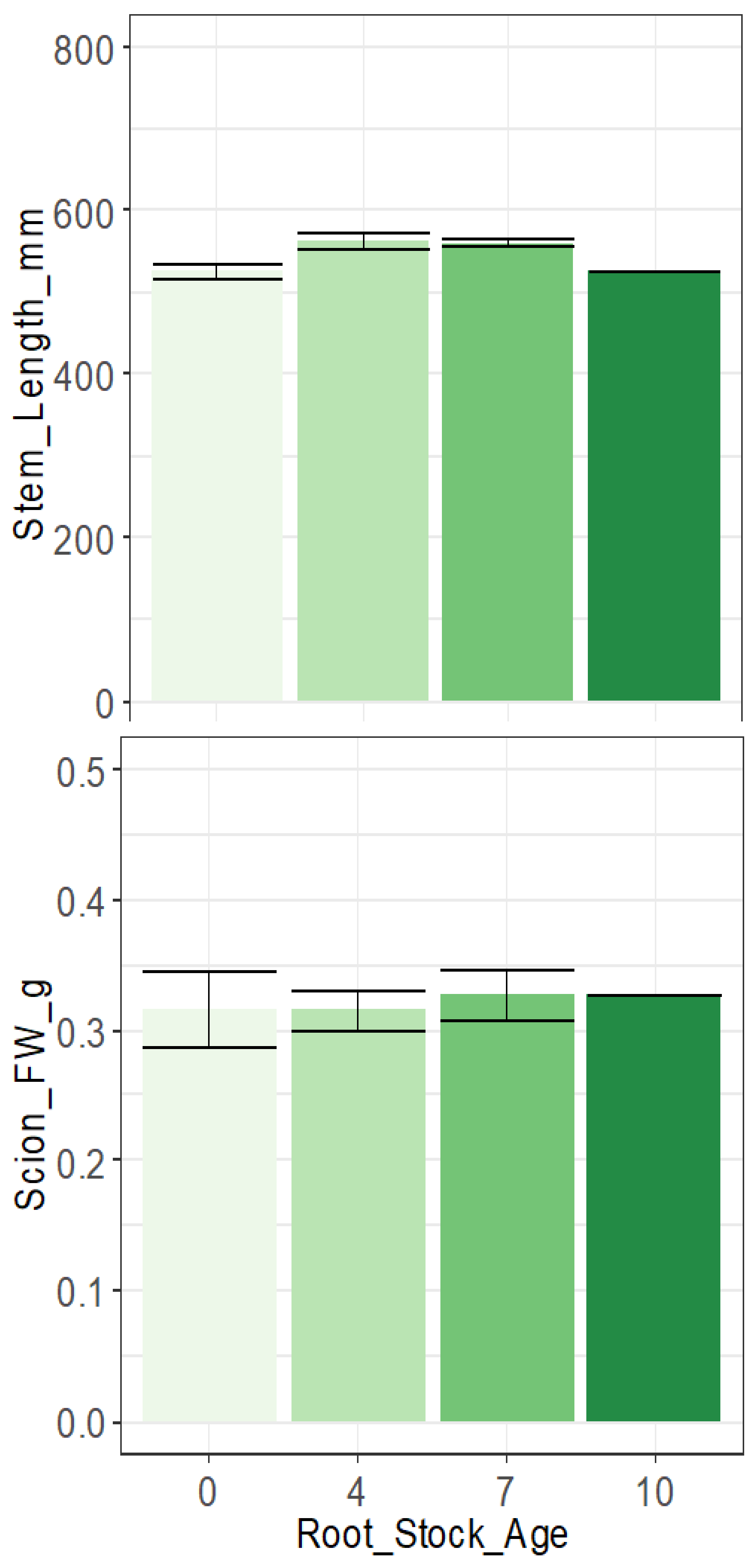 Agronomy 12 00852 g002