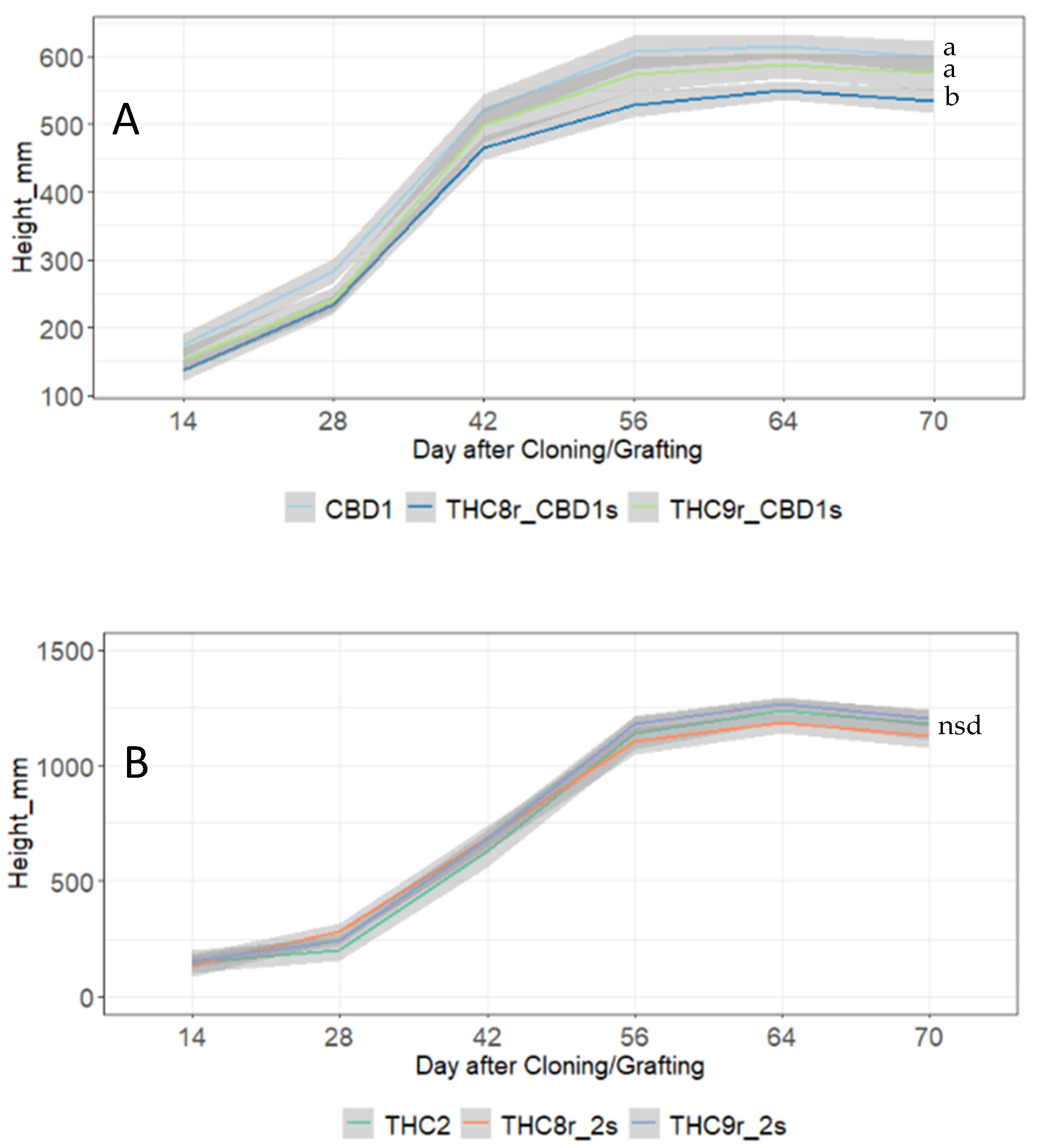 Agronomy 12 00852 g003