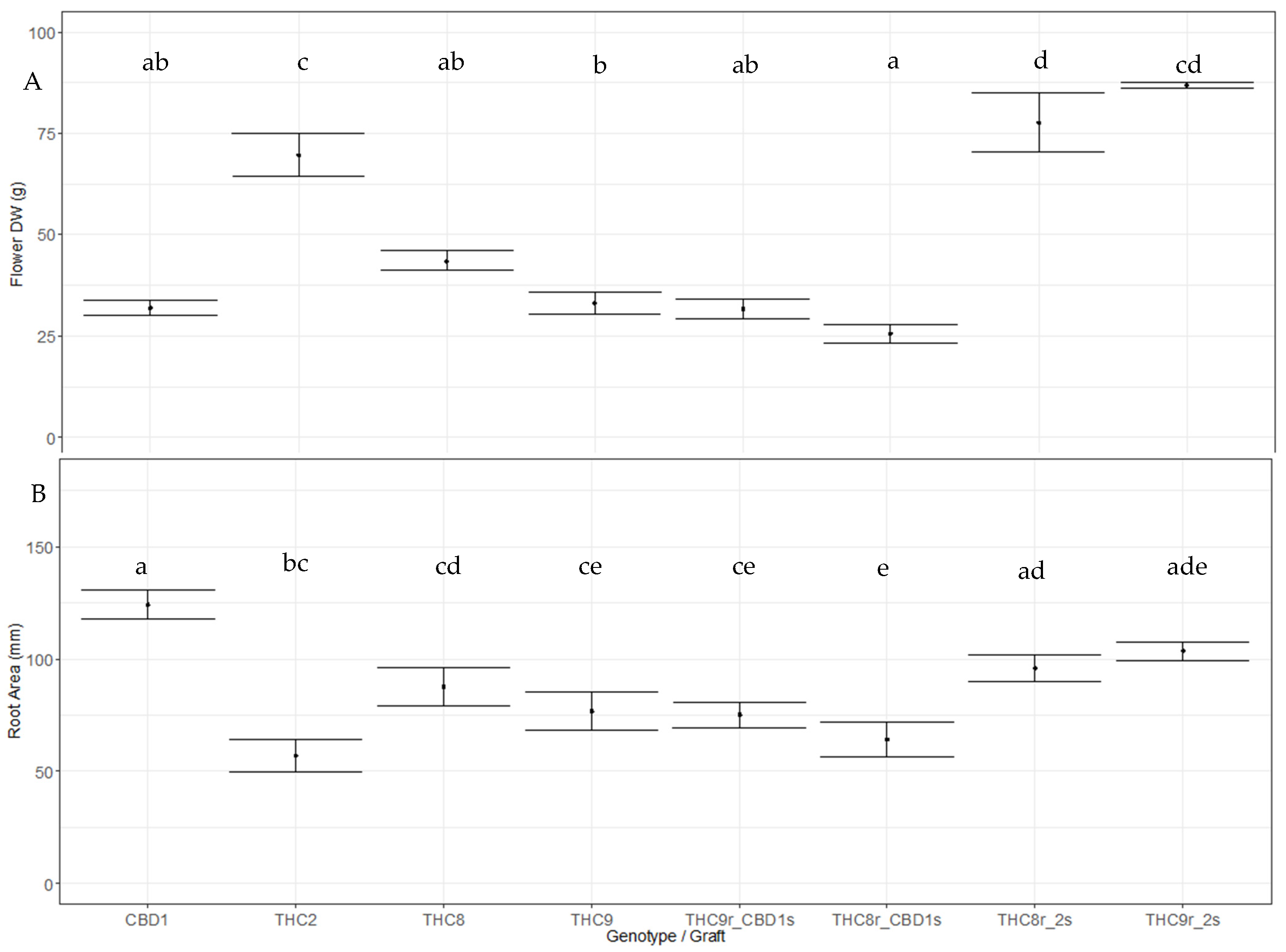 Agronomy 12 00852 g005