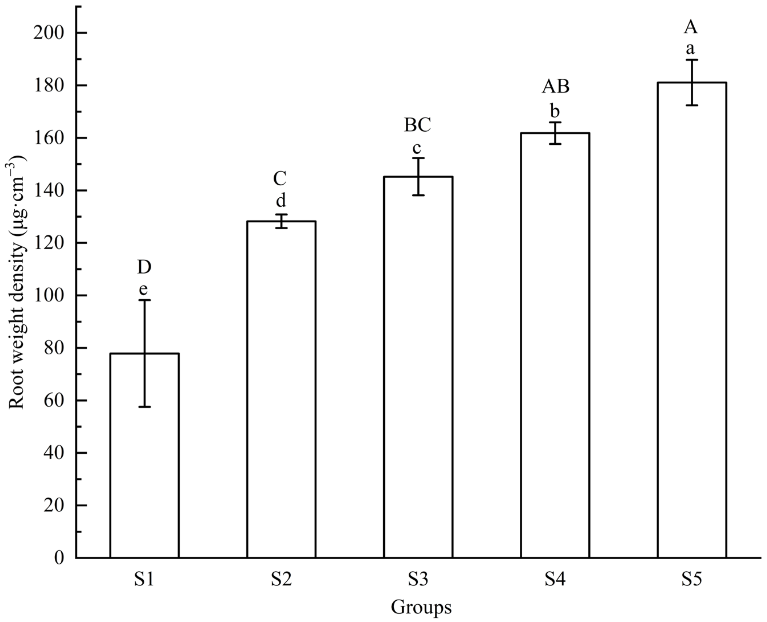 Agronomy 12 00866 g005