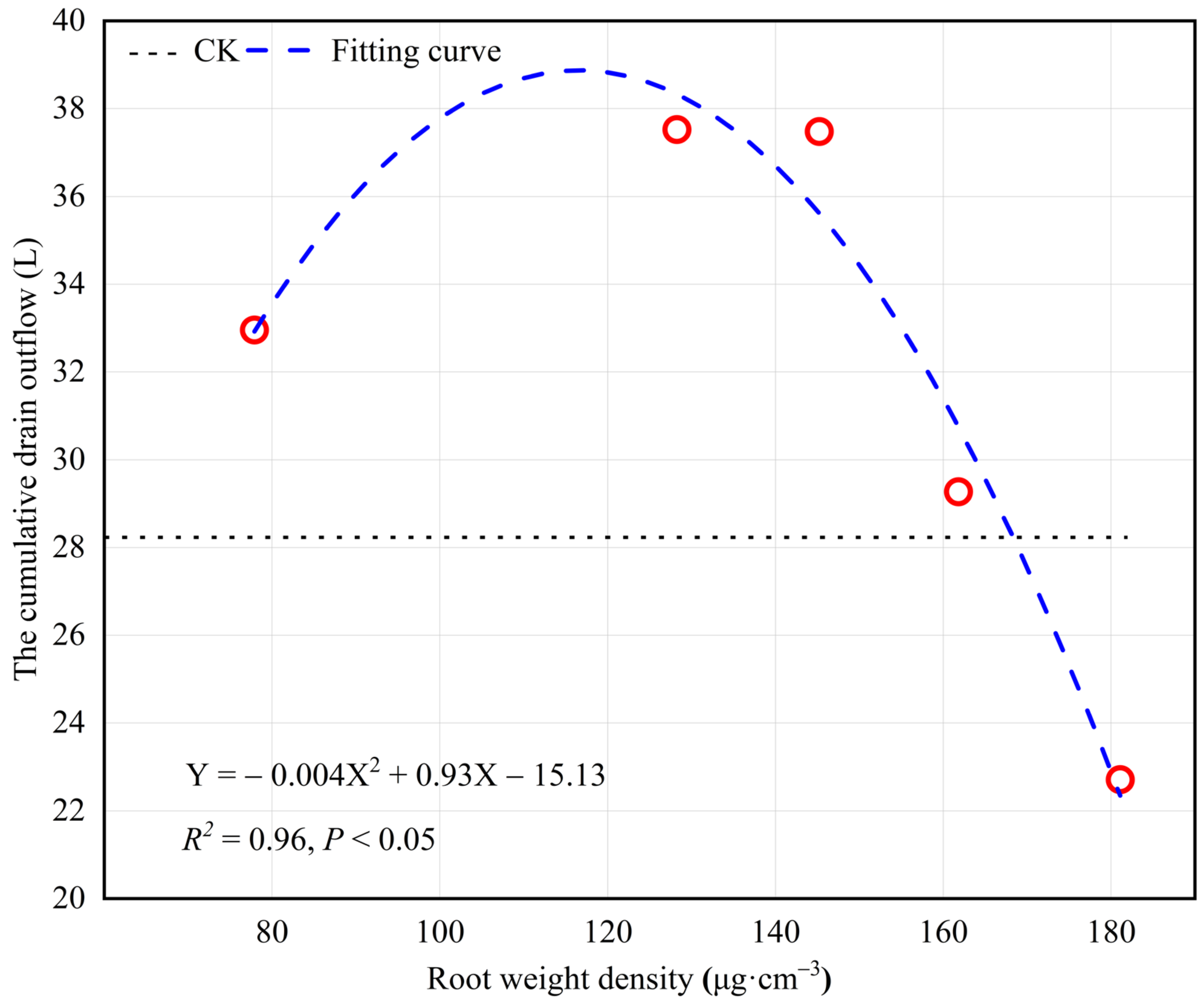 Agronomy 12 00866 g007