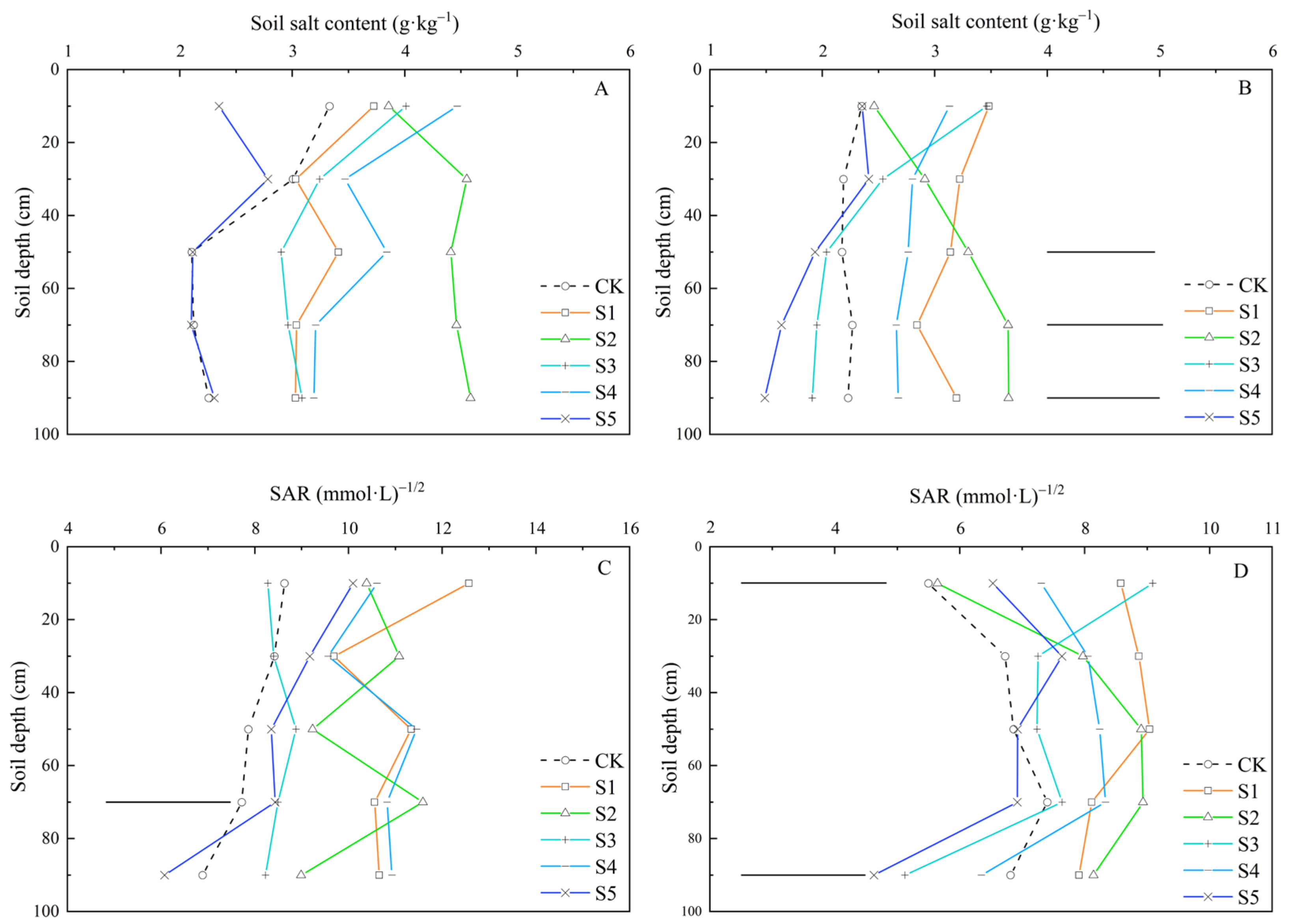 Agronomy 12 00866 g008
