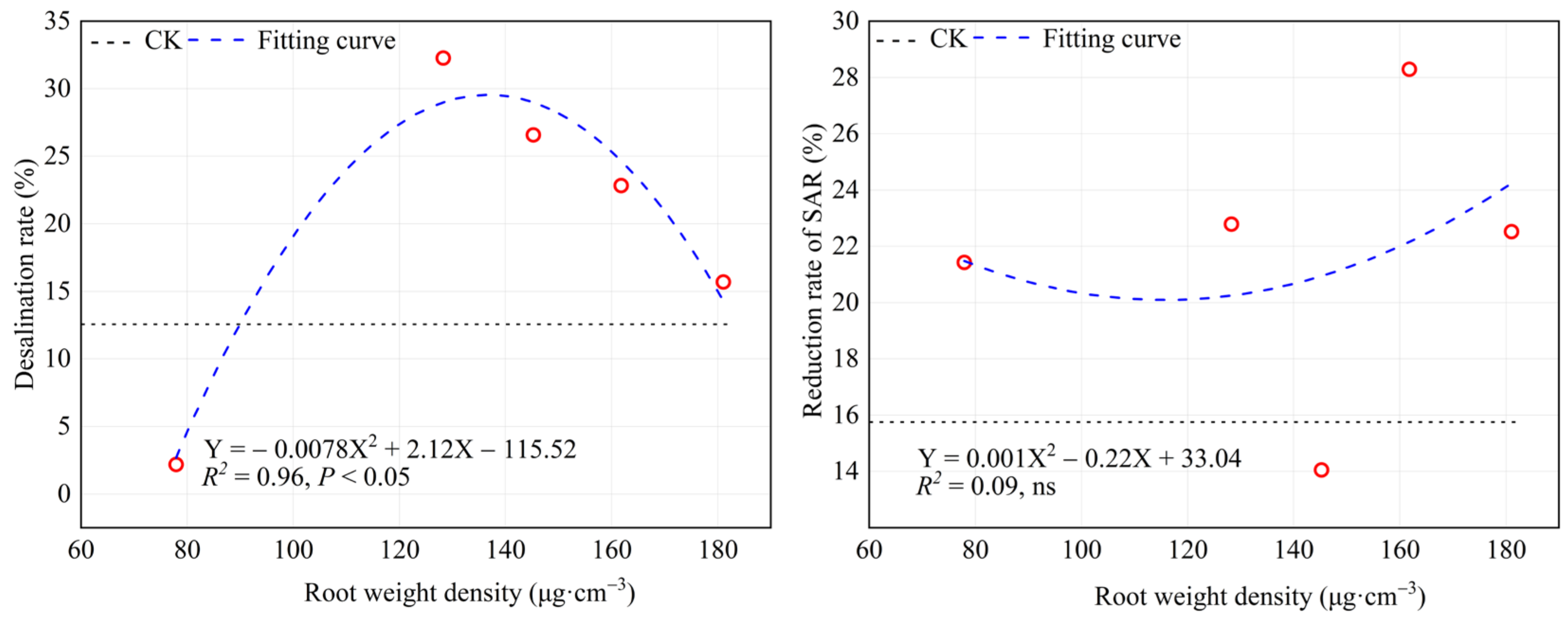 Agronomy 12 00866 g010