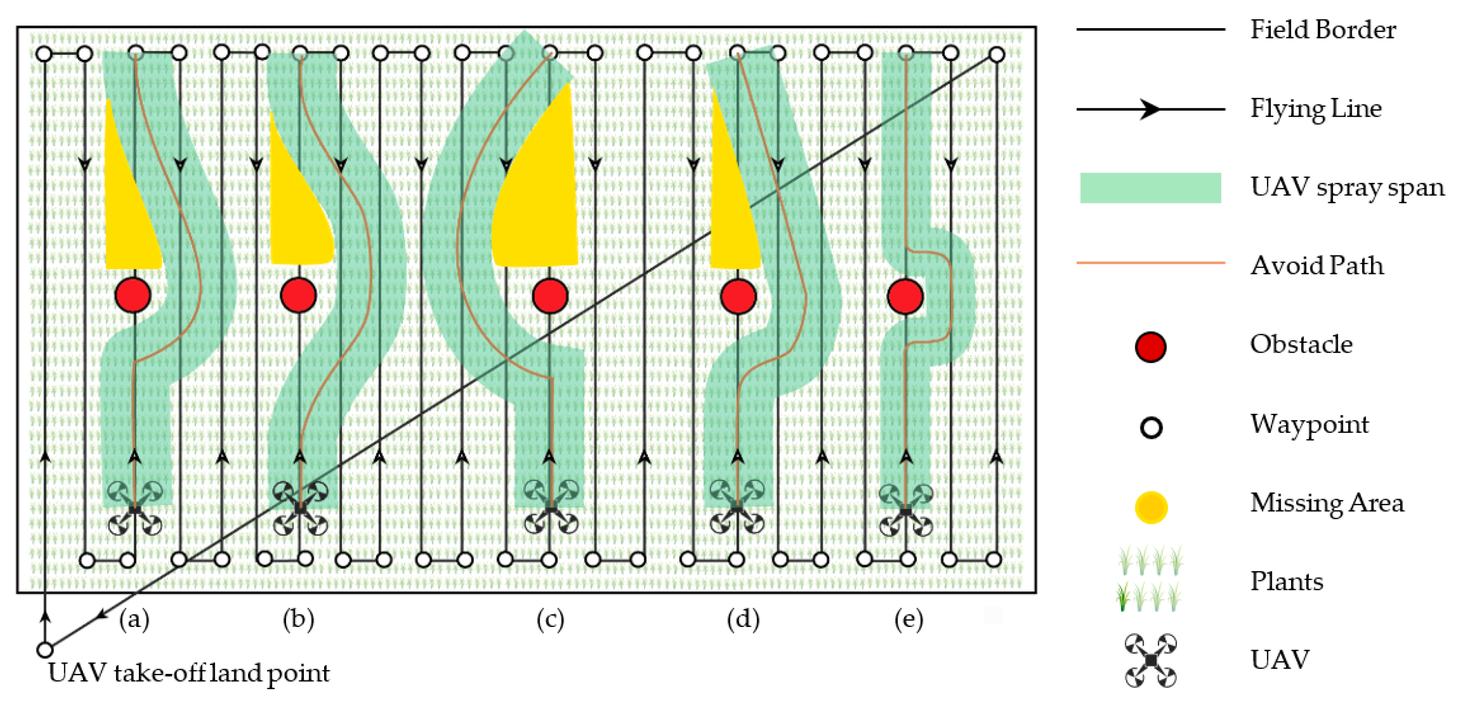 Agronomy 12 00873 g001