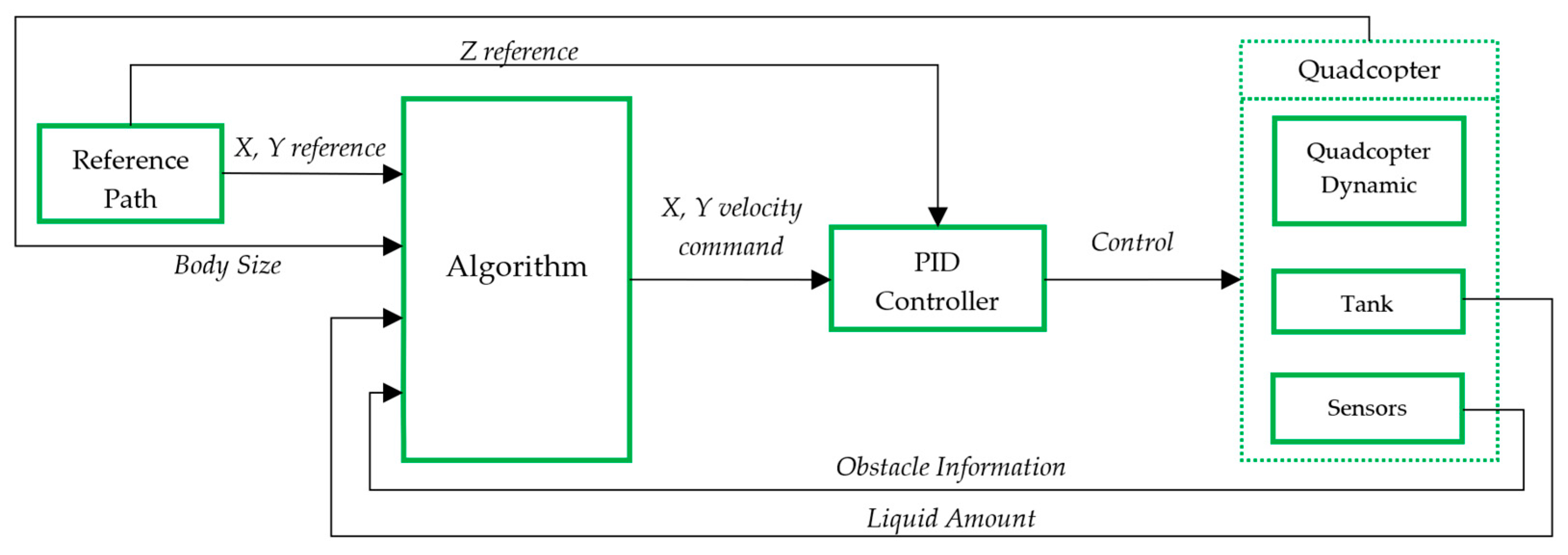 Agronomy 12 00873 g003