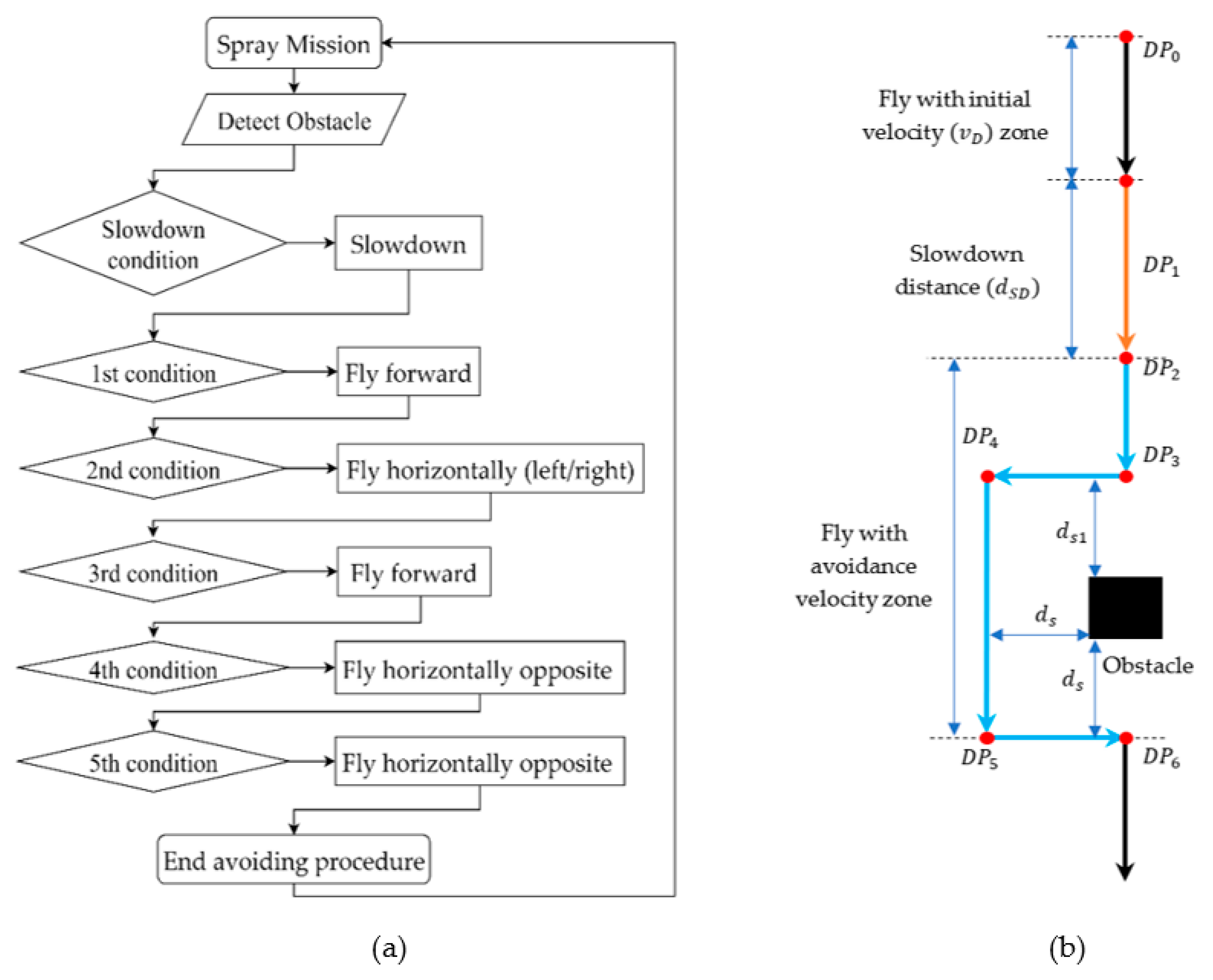 Agronomy 12 00873 g006
