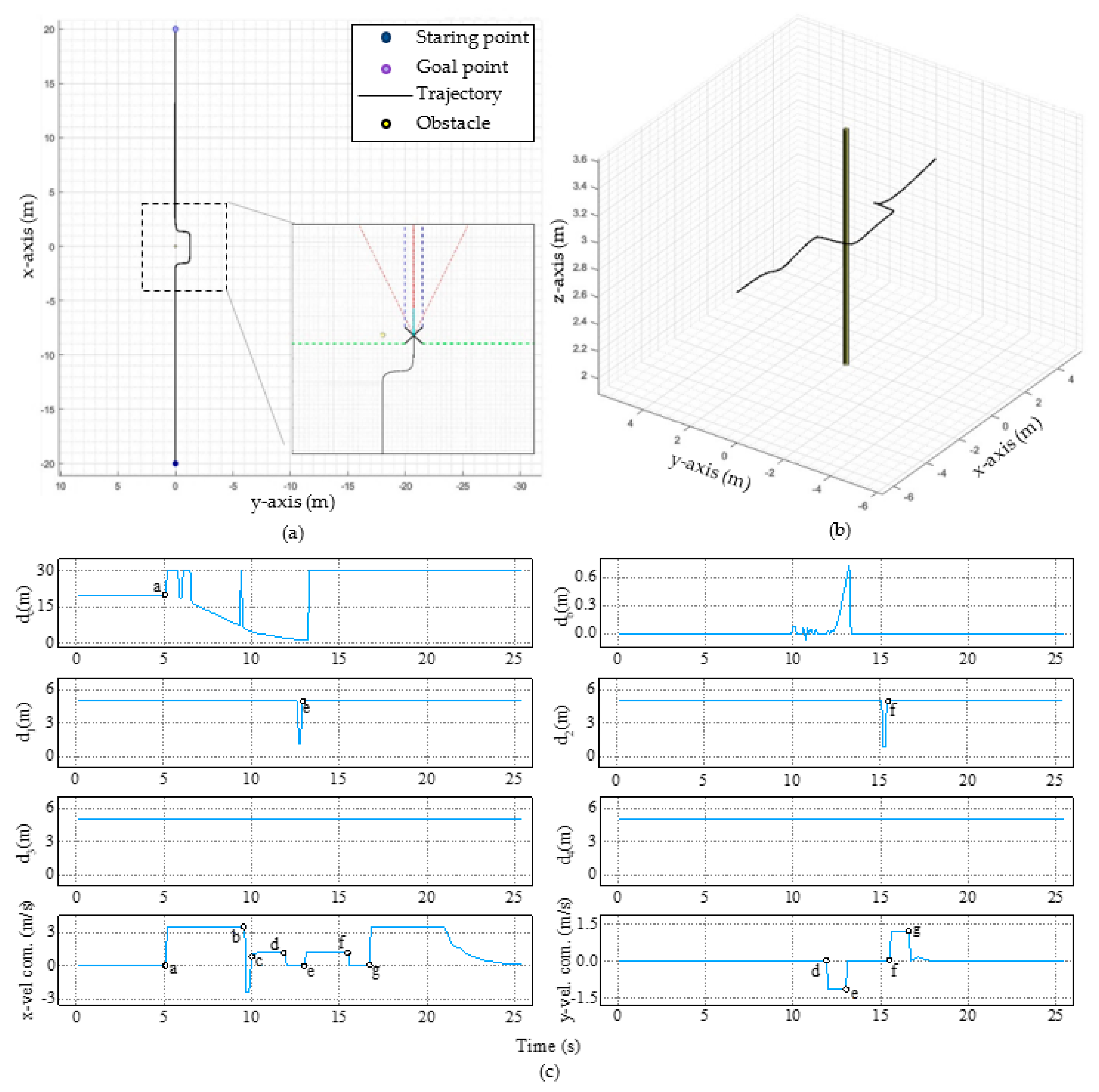 Agronomy 12 00873 g010