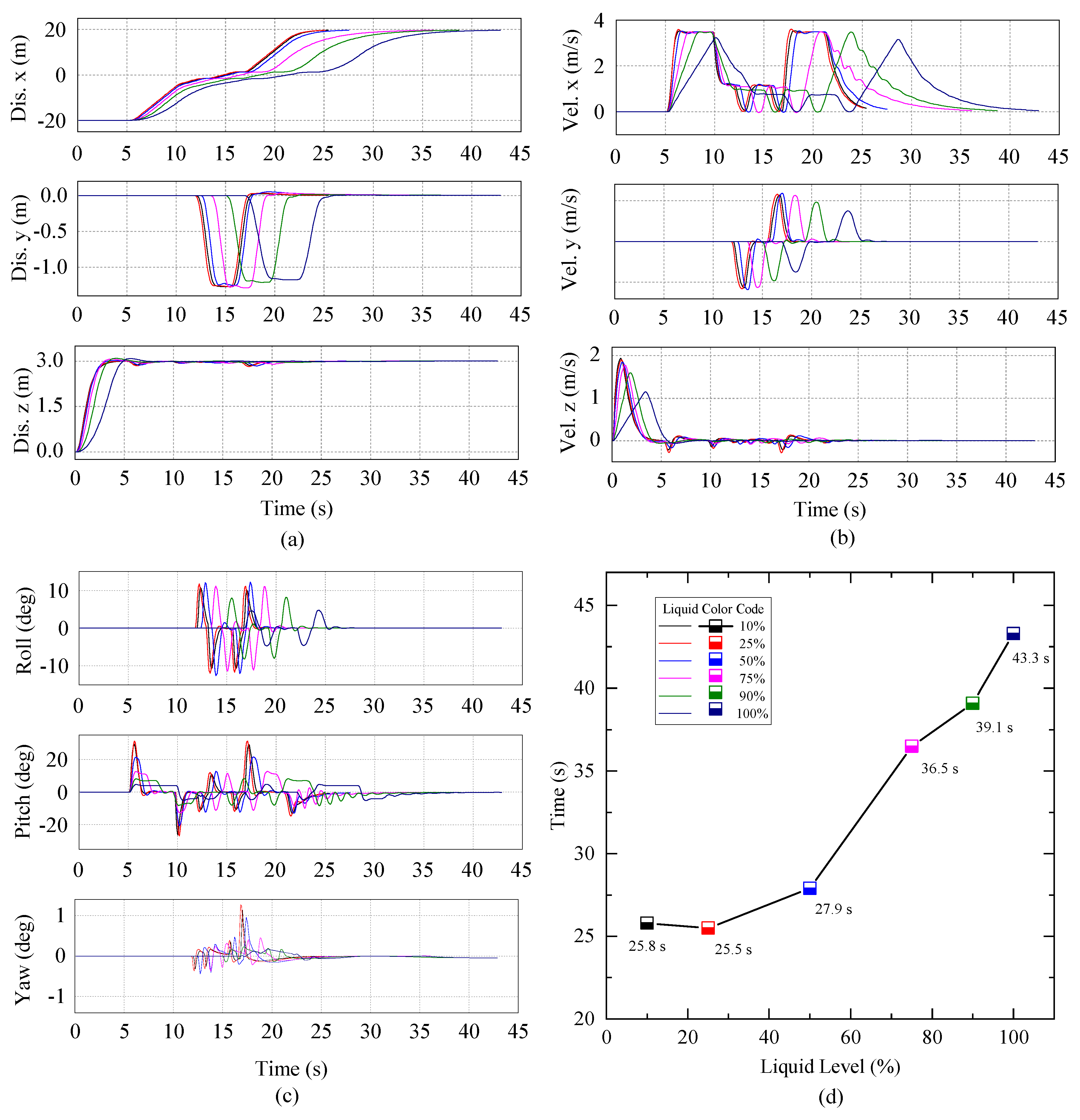 Agronomy 12 00873 g011