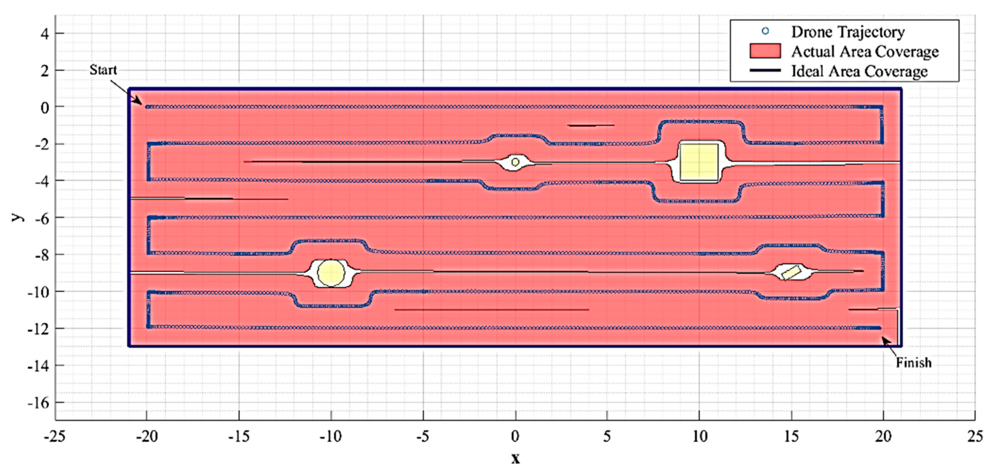Agronomy 12 00873 g015