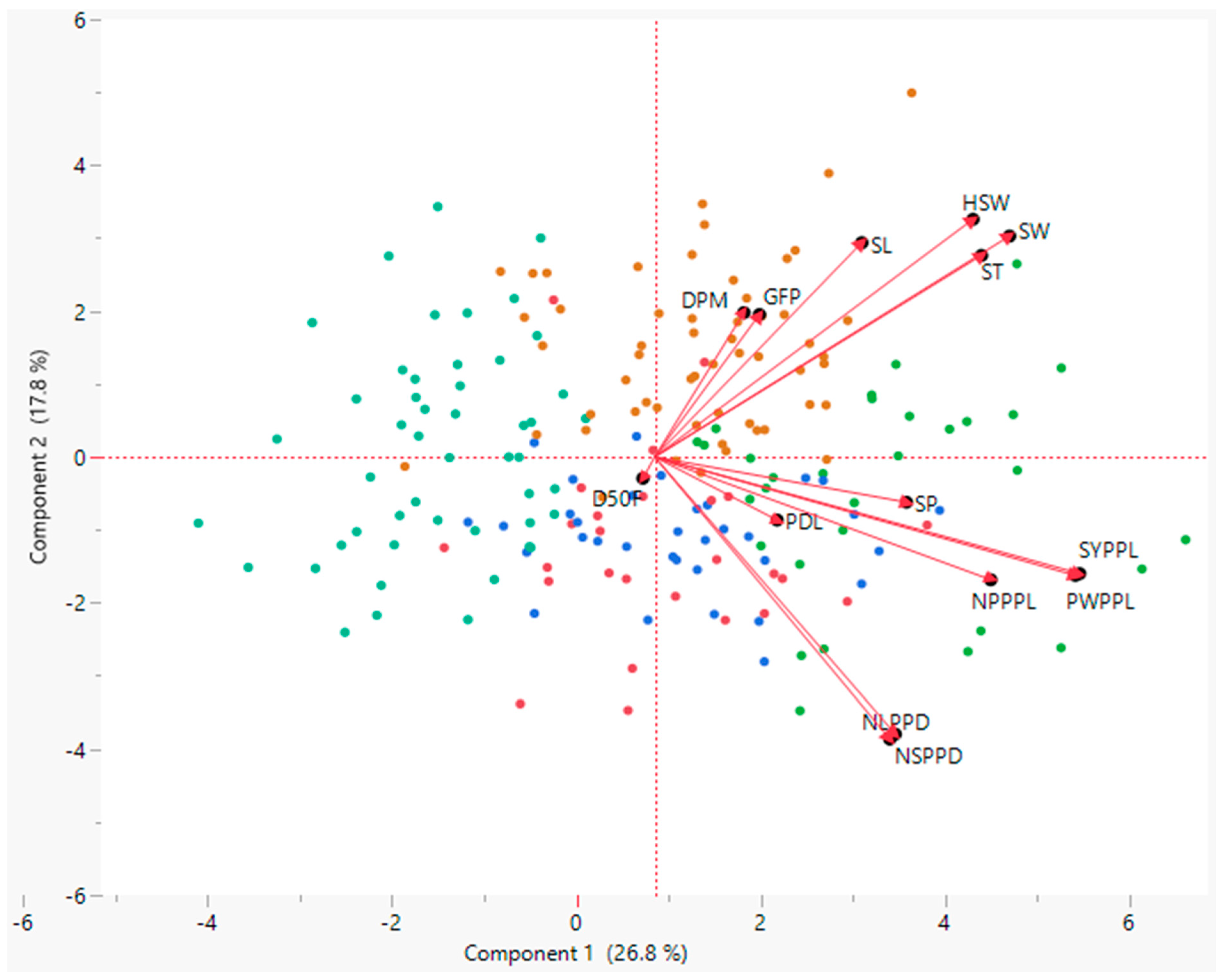 Agronomy 12 00884 g001