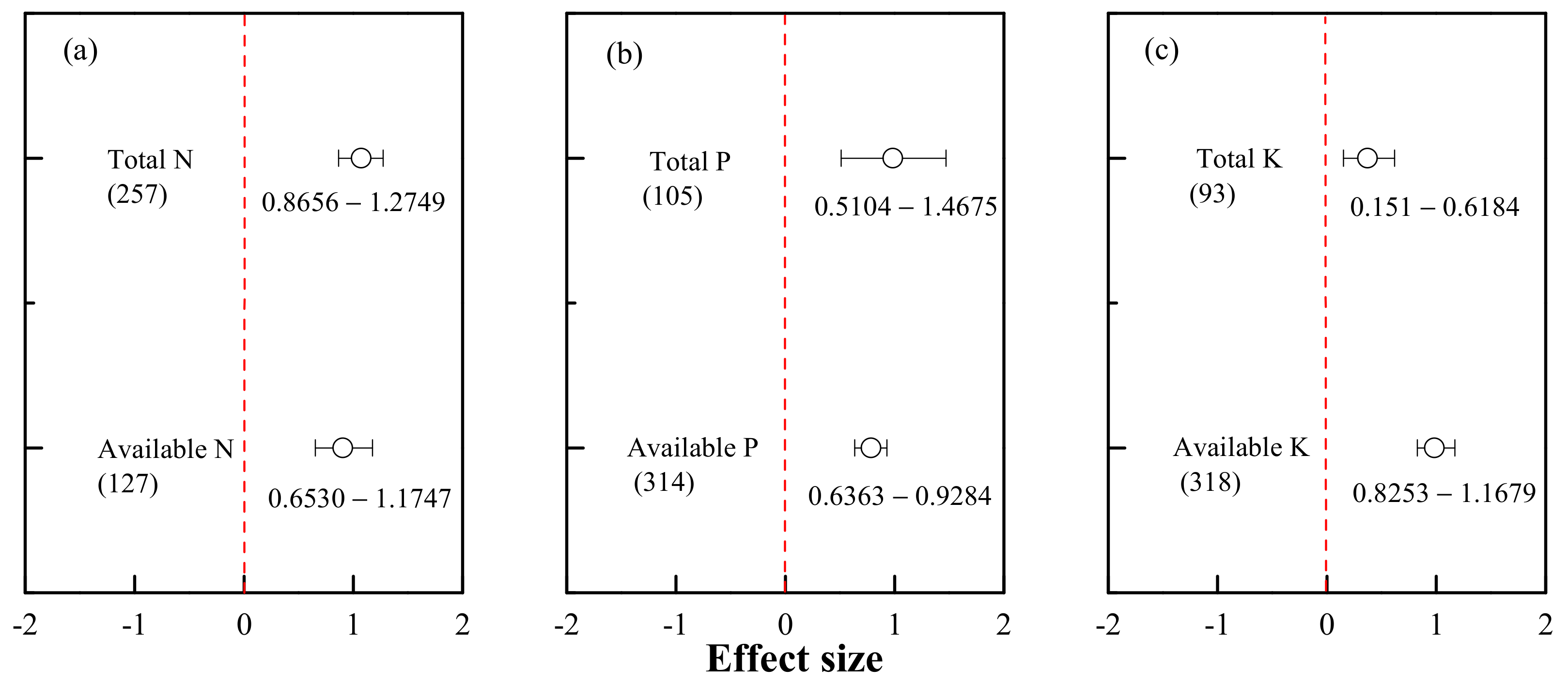 Agronomy 12 00890 g002
