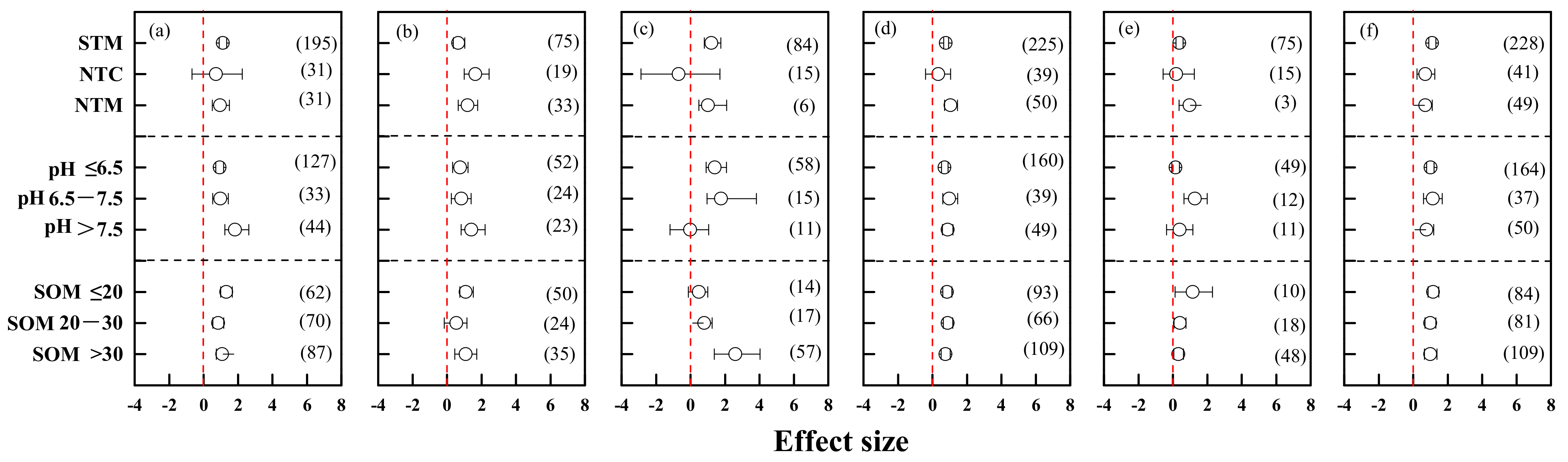 Agronomy 12 00890 g003