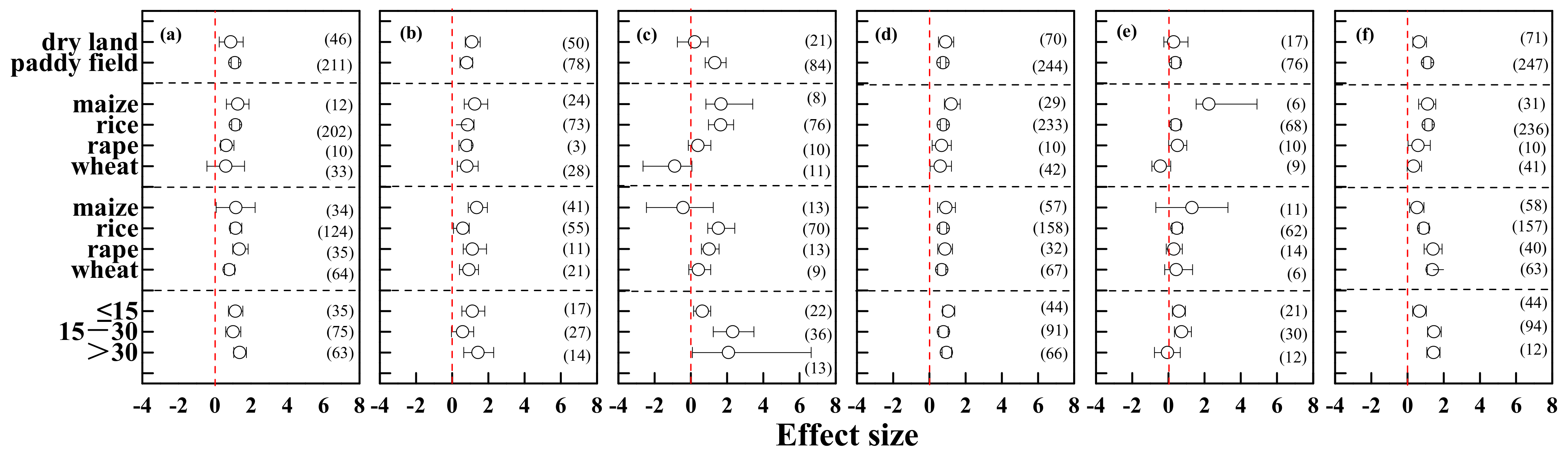 Agronomy 12 00890 g004