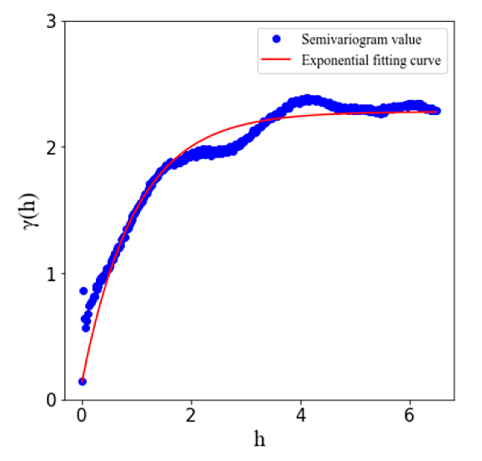 Agronomy 12 00893 g003