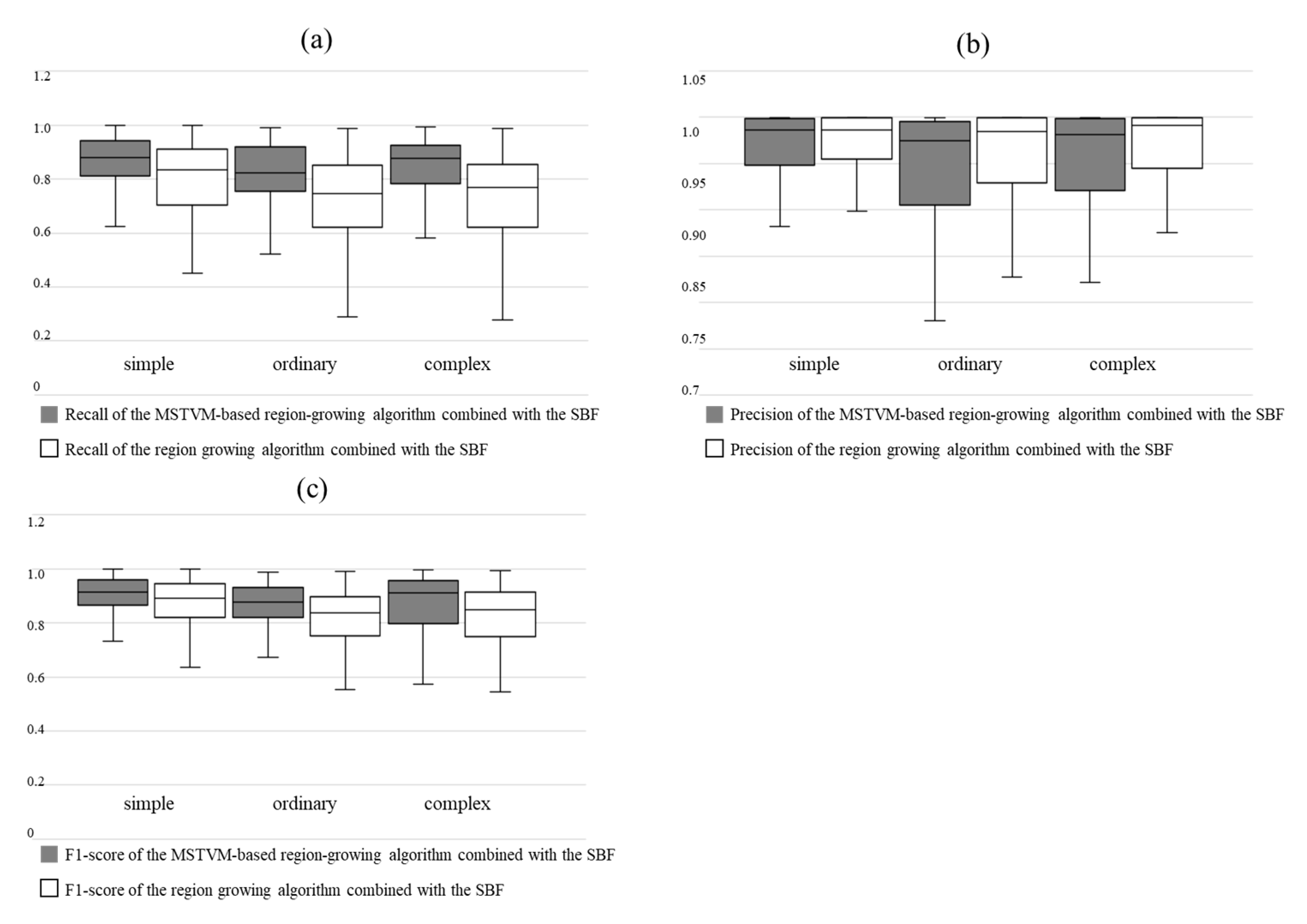 Agronomy 12 00893 g010