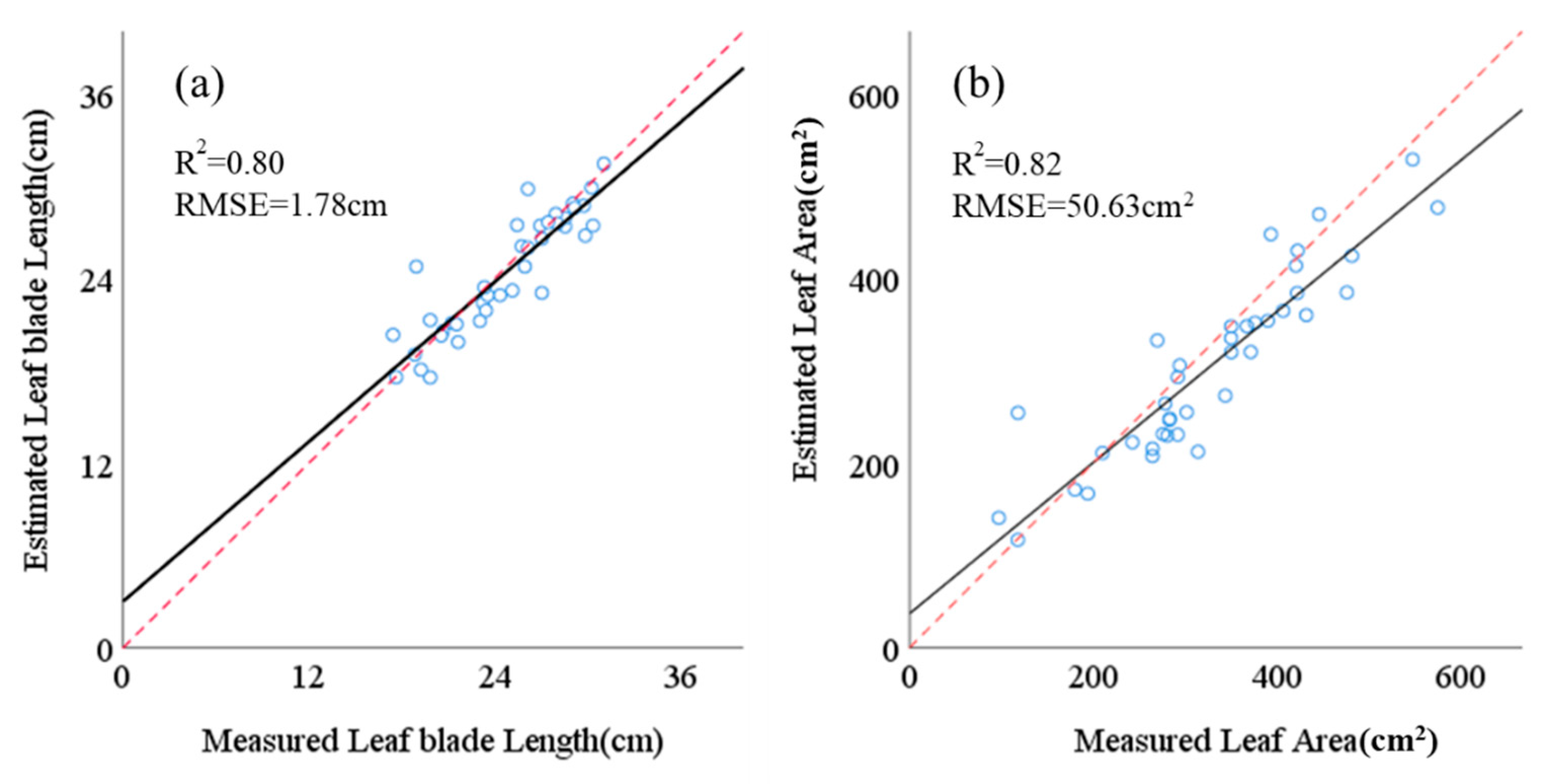 Agronomy 12 00893 g011