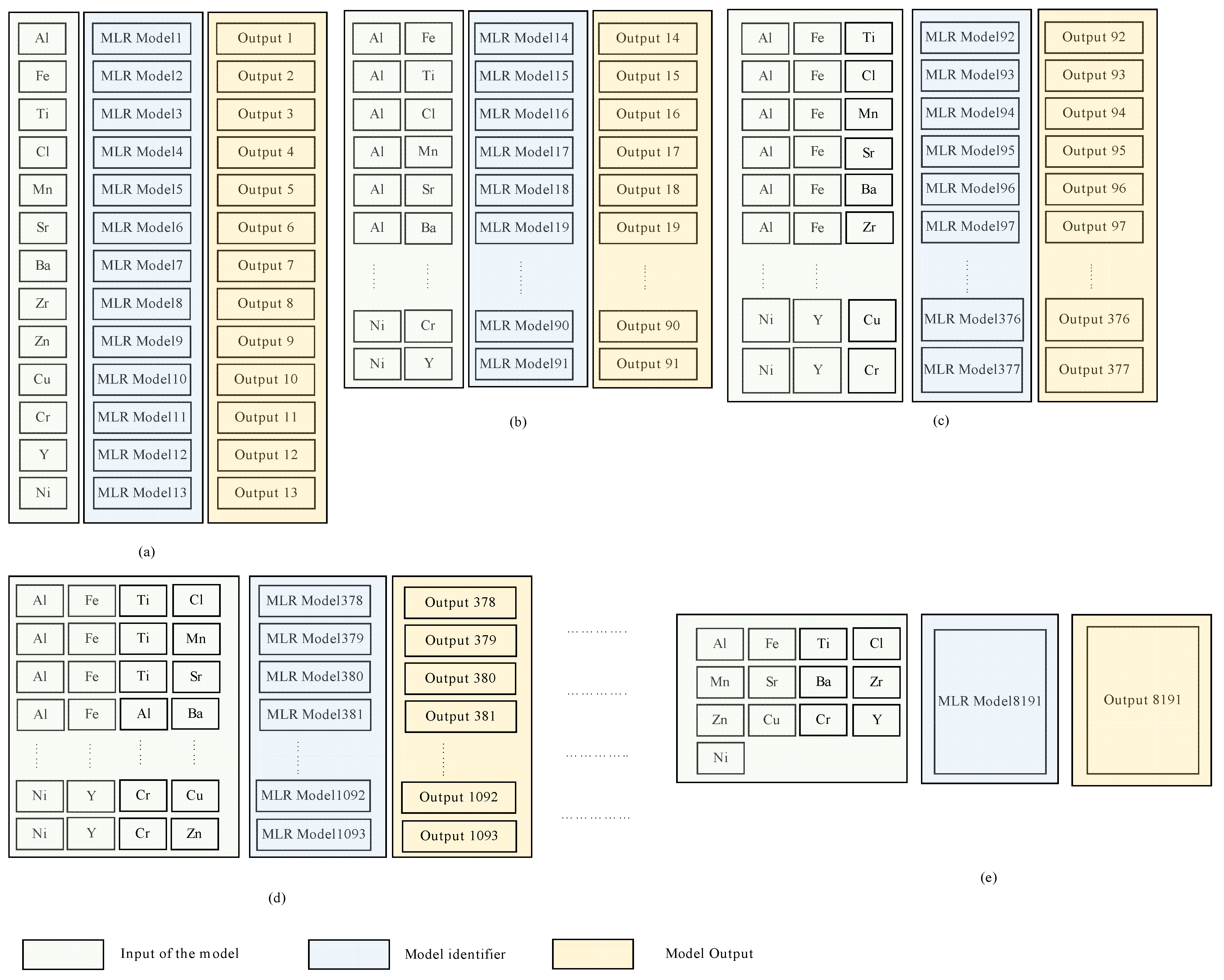 Agronomy 12 00895 g002