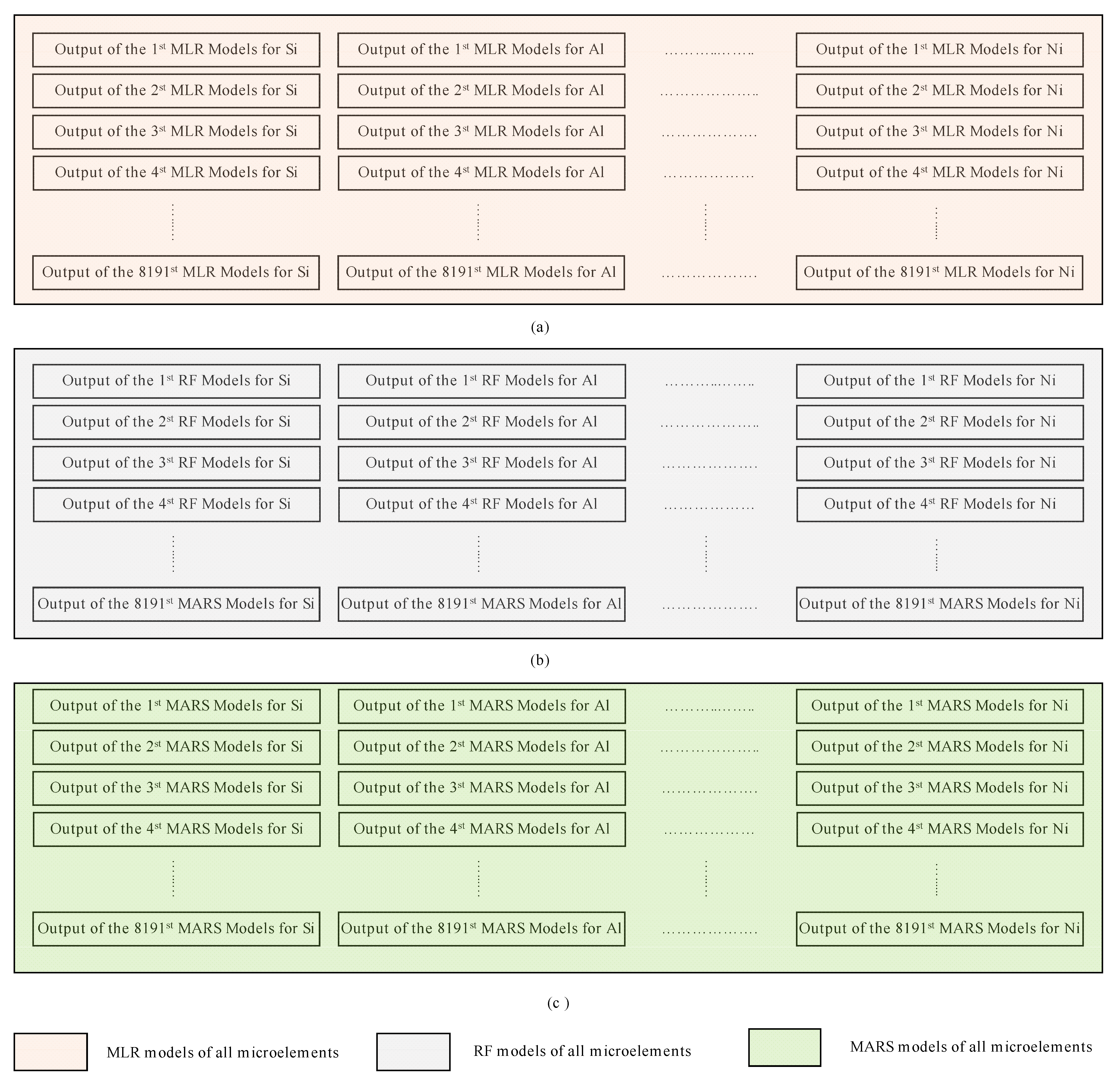 Agronomy 12 00895 g003
