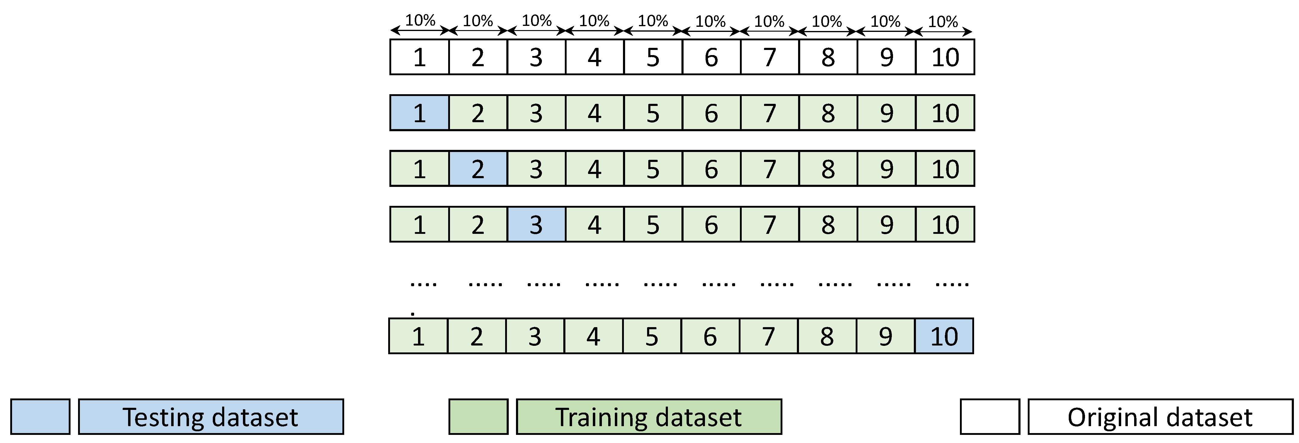 Agronomy 12 00895 g004