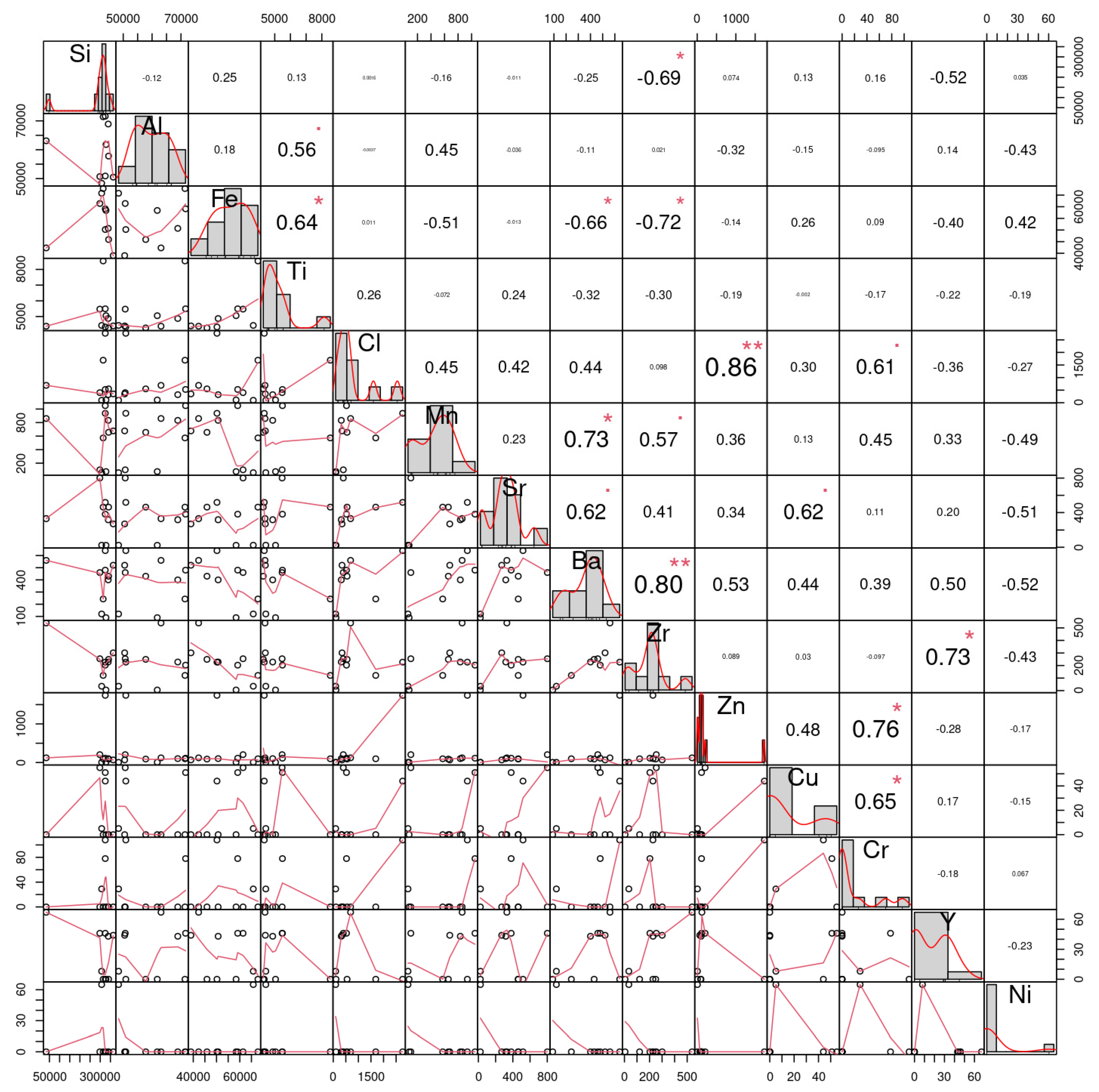 Agronomy 12 00895 g005