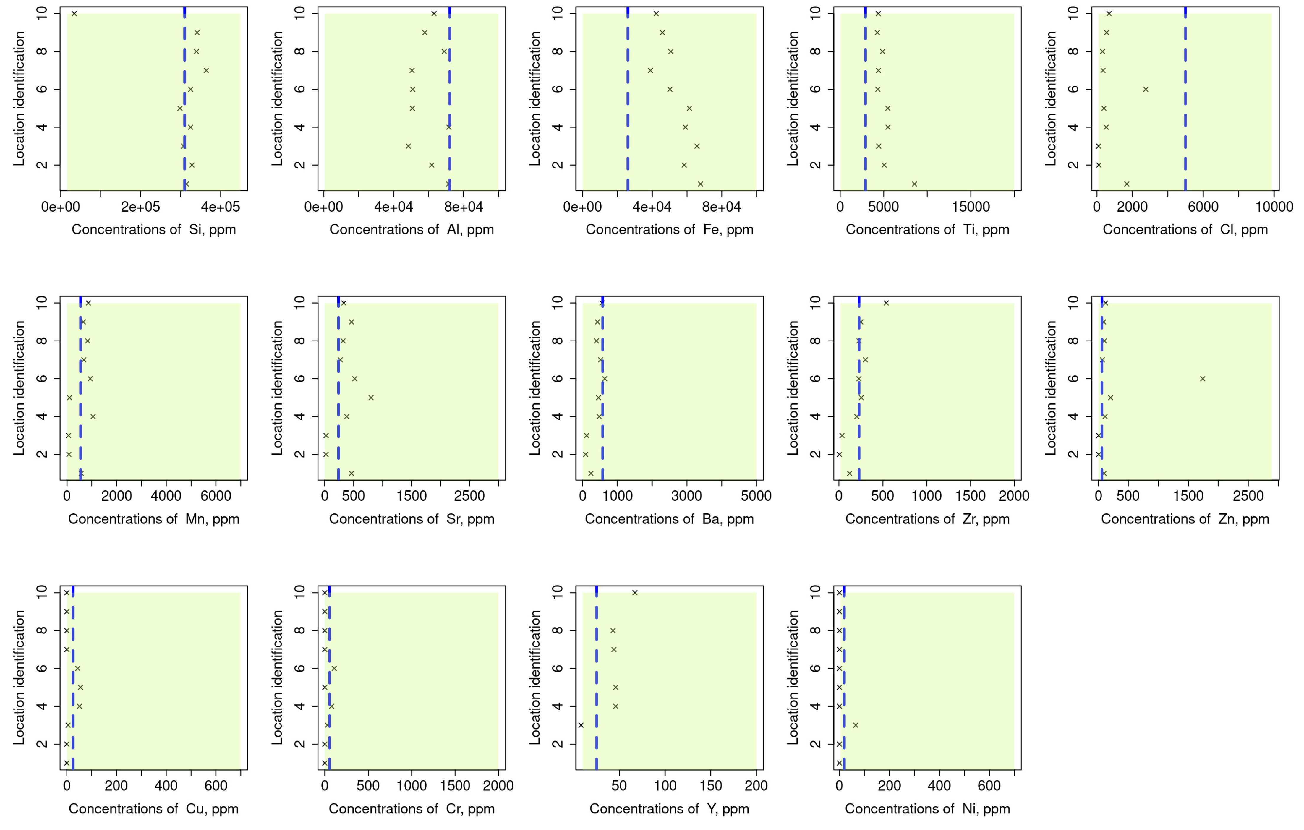 Agronomy 12 00895 g007