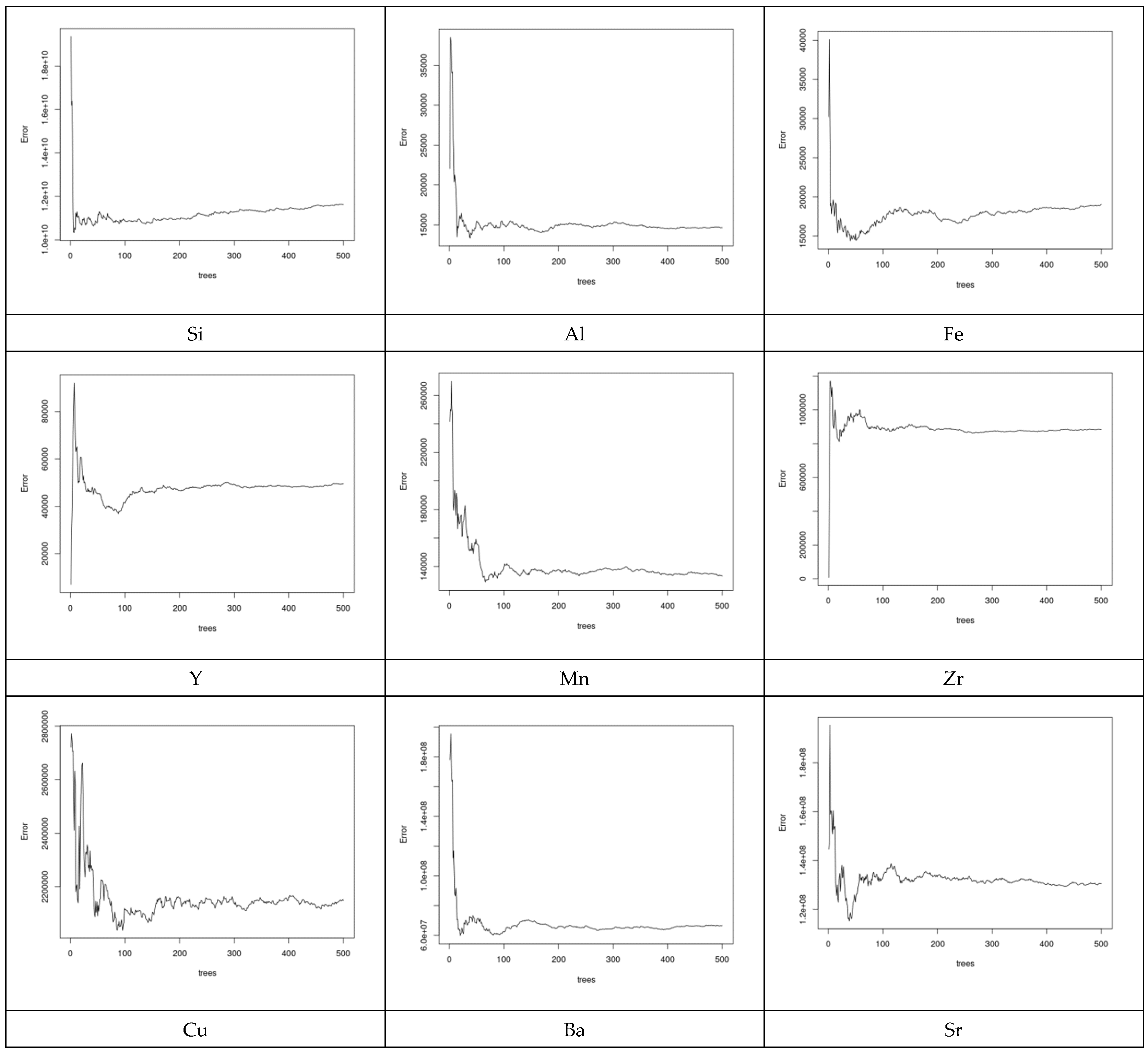Agronomy 12 00895 g009