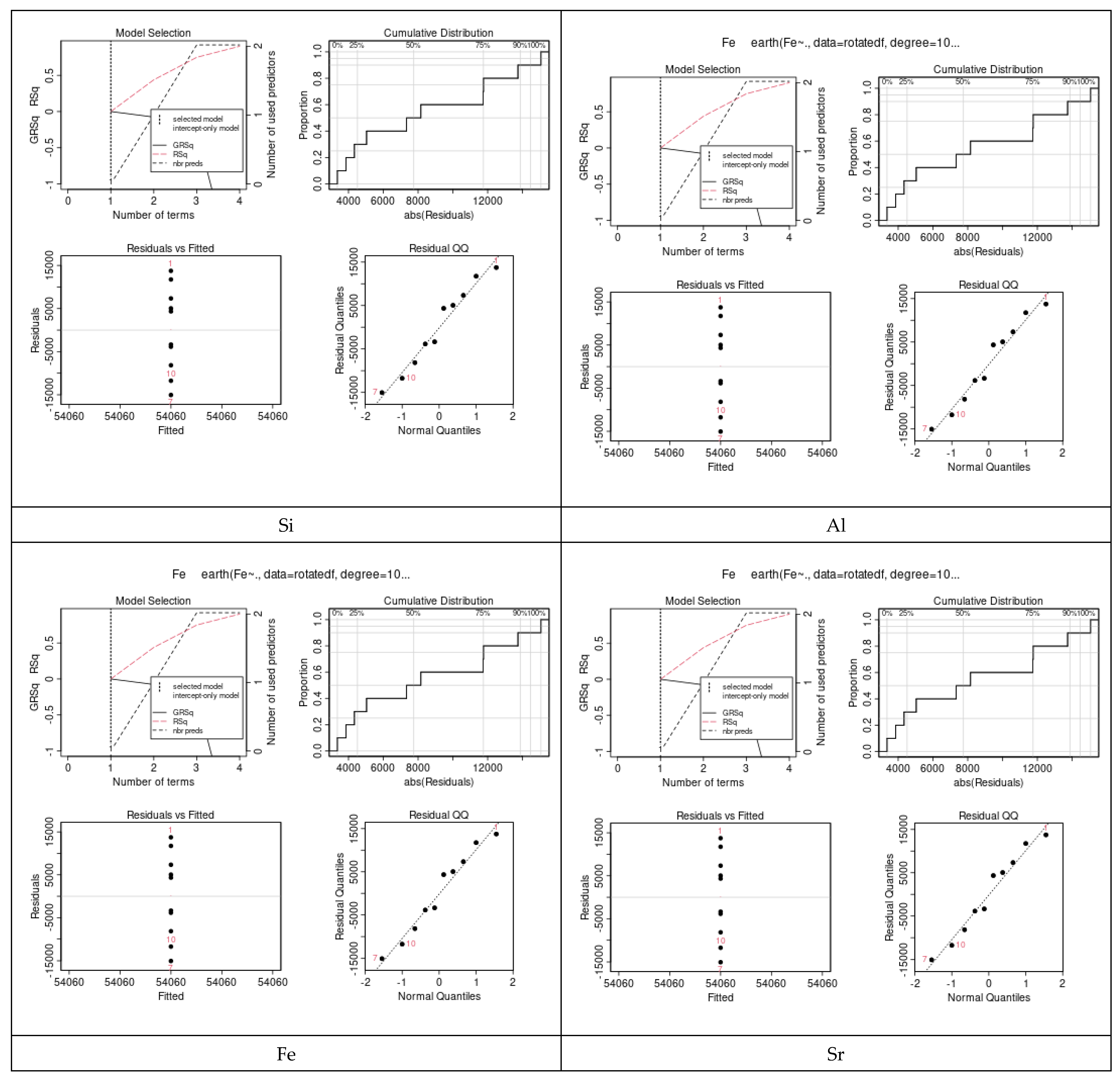 Agronomy 12 00895 g010