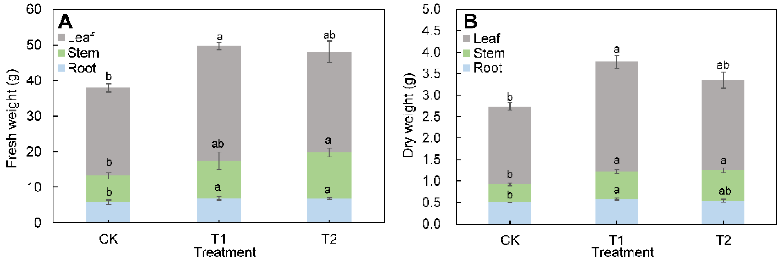 Agronomy 12 00897 g003