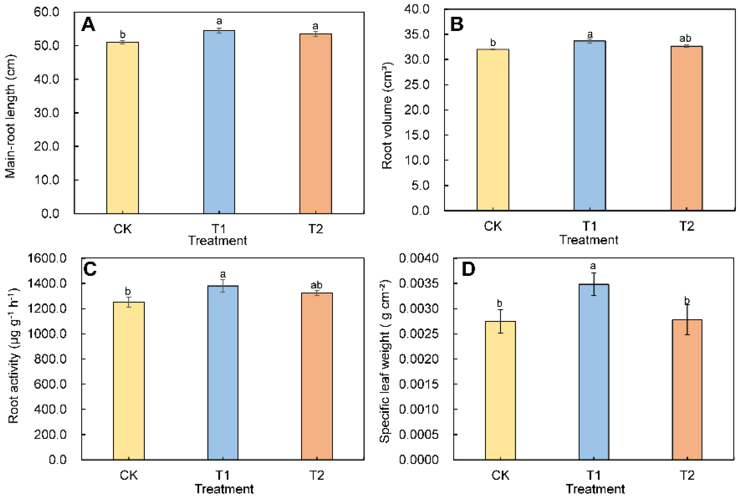 Agronomy 12 00897 g004
