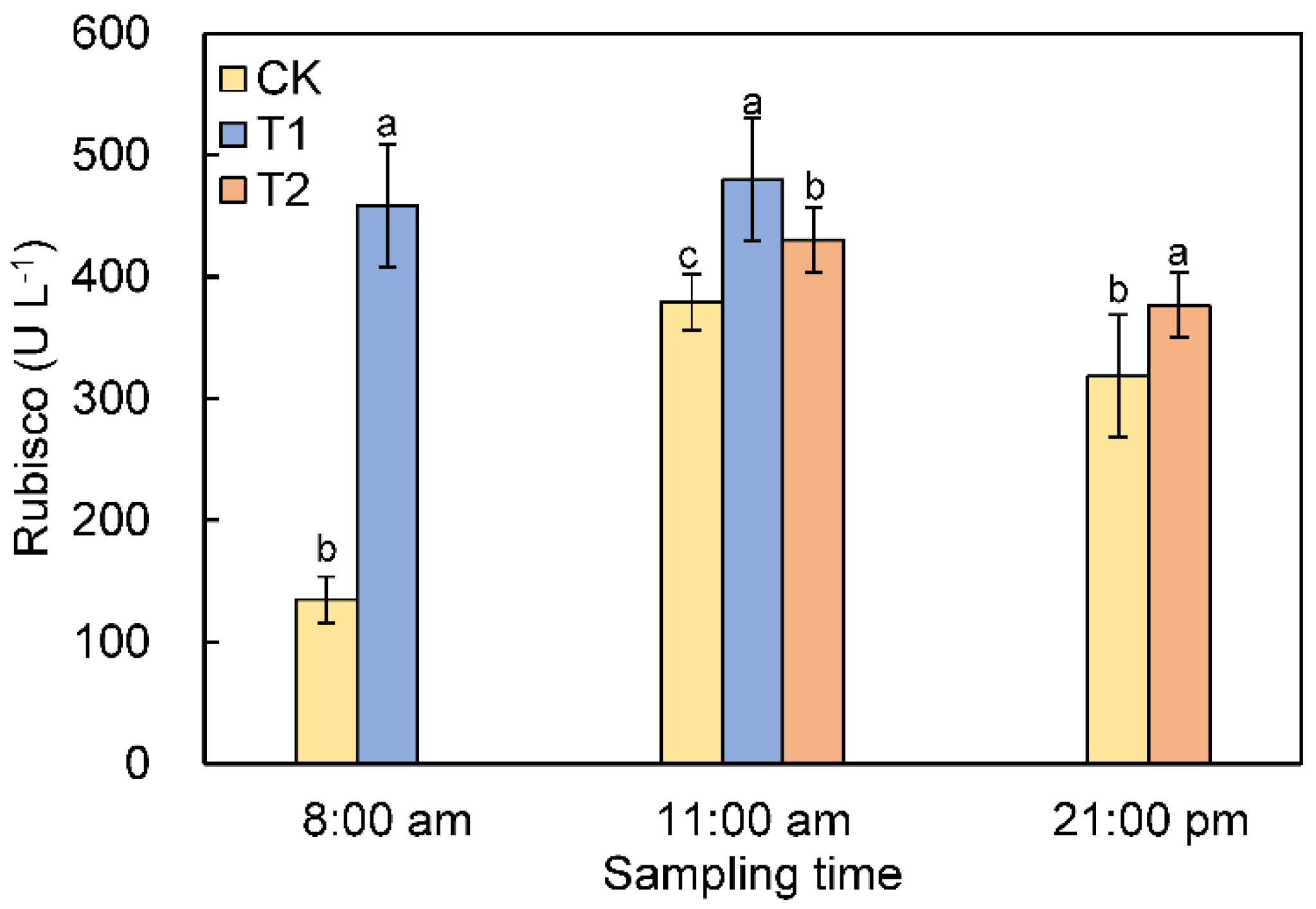 Agronomy 12 00897 g006