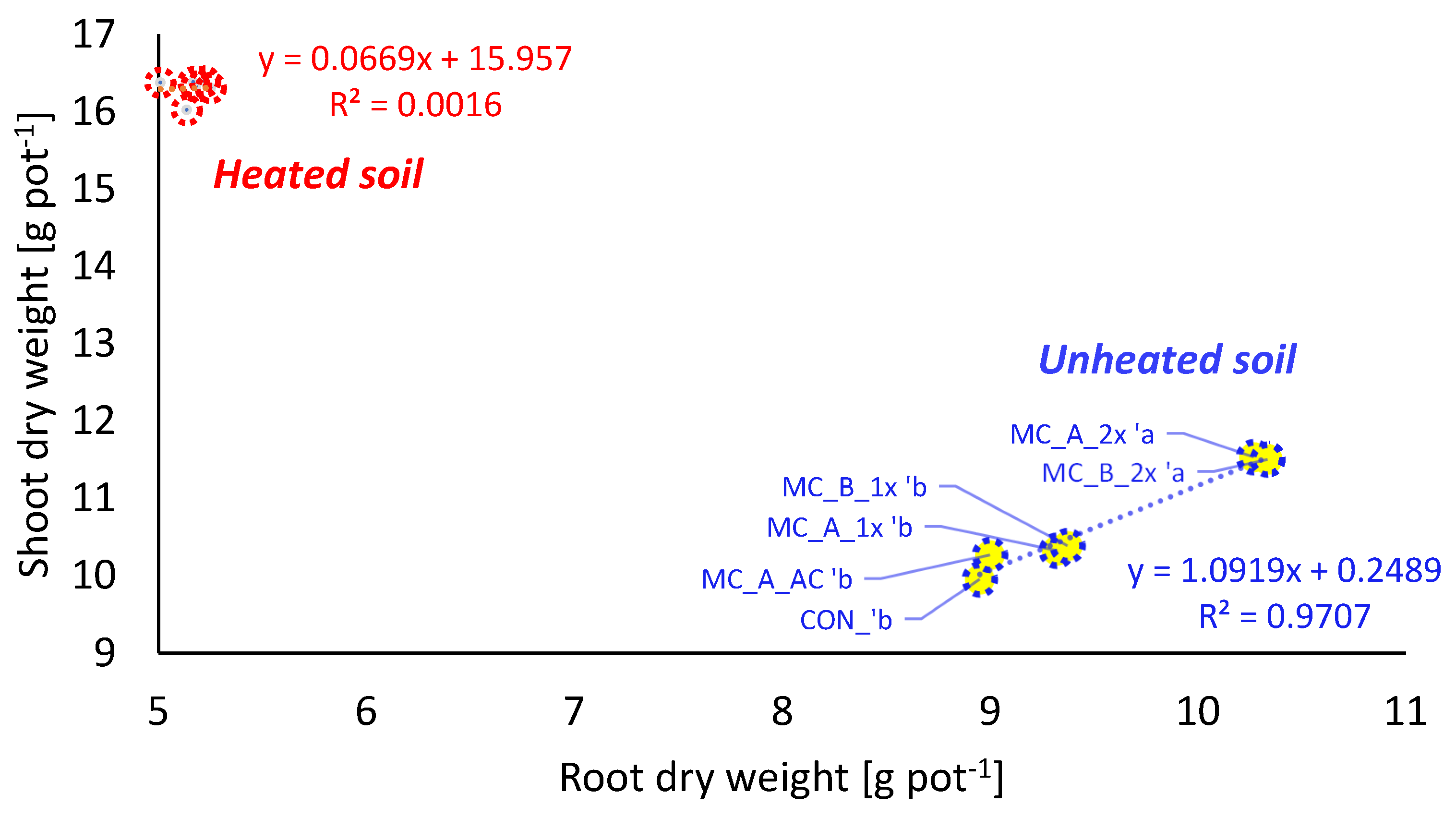 Agronomy 12 00899 g002
