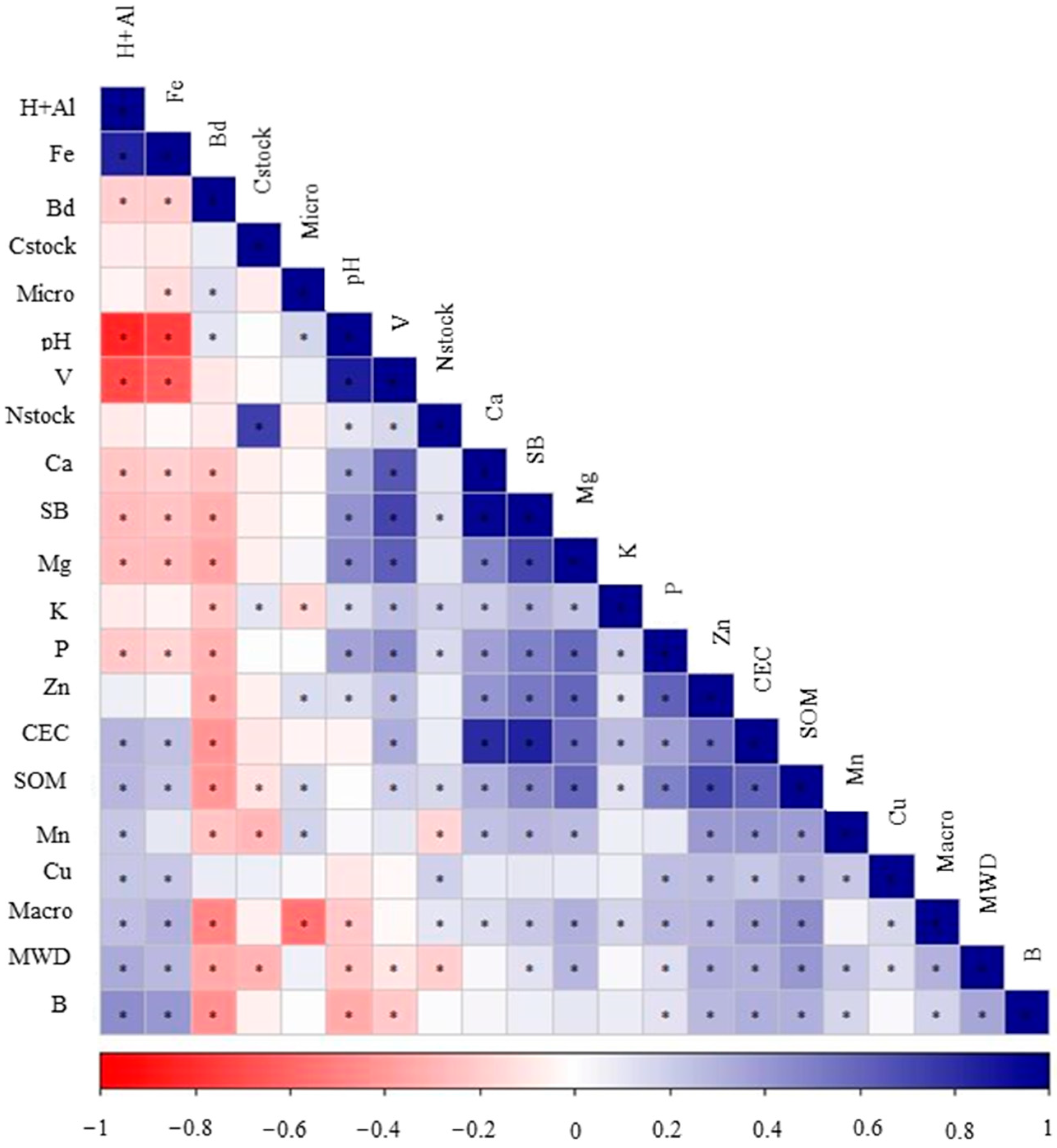 Agronomy 12 00905 g002 Agronomy 12 00905 g002