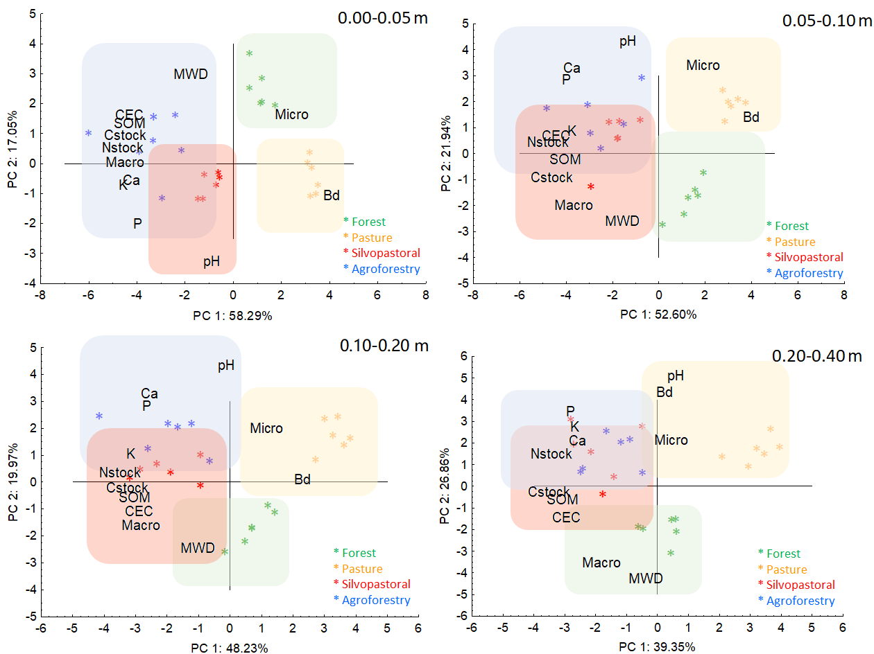 Agronomy 12 00905 g003 Agronomy 12 00905 g003