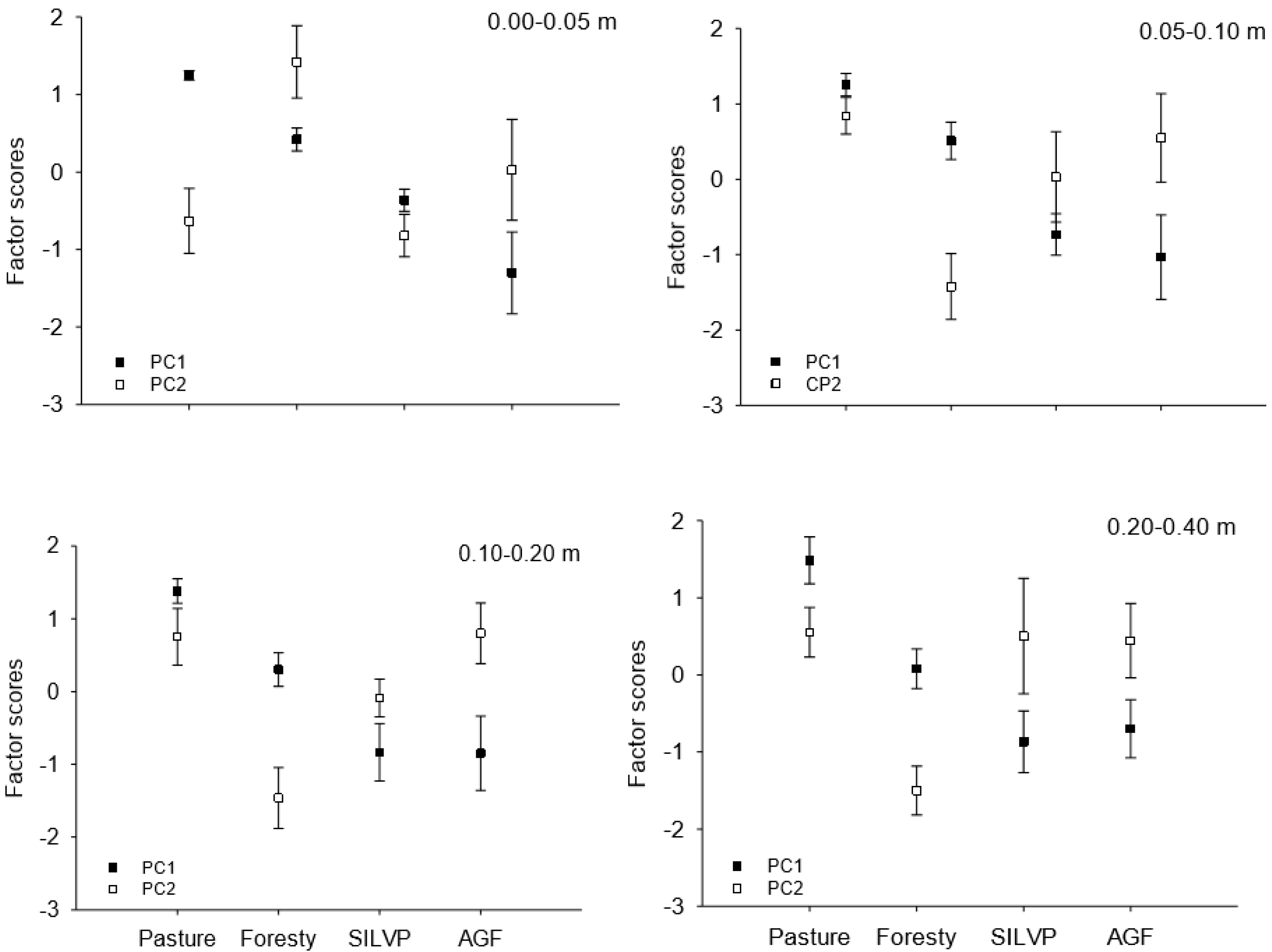 Agronomy 12 00905 g004 Agronomy 12 00905 g004