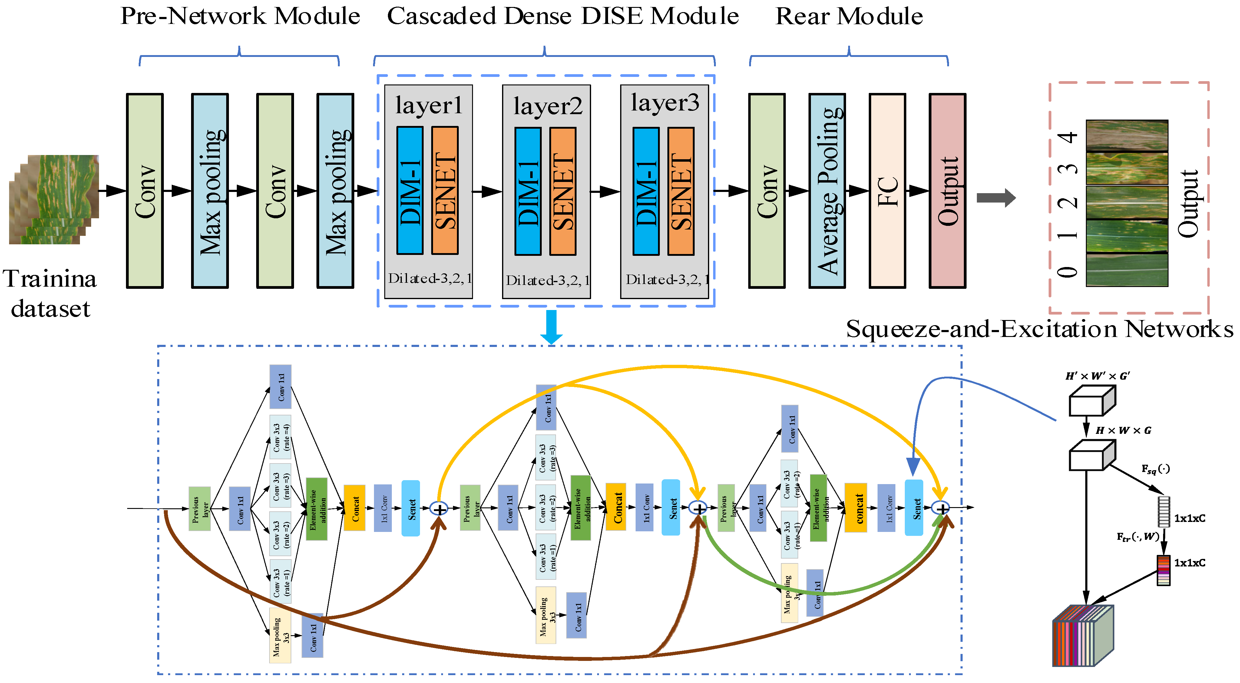 Agronomy 12 00906 g004